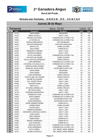 2ª Ganadera Angus
Rural del Prado
Remate por Pantalla: O R D E N D E V E N T A S
Página 8
36 19.698 ENRIQUE MORANDO JASO Y JASO 65 181
37 18.858 MARGARITA y GRACIELA GARCÍA JASO Y JASO 36 178
38 19.532 ELISA CESAR JASO Y JASO 47 168
39 18.887 JOSÉ LARROSA JASO Y JASO 30 185
40 19.657 RUBEN RUBIO CAMPELIR S.A. 70 183
41 19.664 MANUEL HERNÁNDEZ CAMPELIR S.A. 51 174
42 19.662 JULIO CARDOSO CAMPELIR S.A. 42 175
43 18.851 DIEGO DELGADO FERNANDO DE LA PEÑA Y CIA. 33 190
44 19.696 ELÍAS HERNÁNDEZ FERNANDO DE LA PEÑA Y CIA. 46 190
45 19.017 RUTH CORREA ESC. MIGUEL ANGEL IZMENDI 70 183
46 19.767 GLORIA CAJARVILLE ESC. MIGUEL ANGEL IZMENDI 36 189
Hora: 10:00
Orden Cert. Propietario Escritorio Cant. Peso
1 19.703 SANTA MARÍA MEGAAGRO 134 110
2 19.534 ISIDRO CASTILLO JASO Y JASO 50 130
3 19.681 ROSANA CASTAGNO FERNANDO DE LA PEÑA Y CIA. 46 130
4 19.685 LA TAPERA S.G. FERNANDO DE LA PEÑA Y CIA. 49 129
5 18.941 RONALD KIRICHENCKO HECTOR INDARTE 101 117
6 18.694 WELKER RODRIGUEZ JUAN JOSE SARALEGUI 51 111
7 19.757 DINFOYS.R.L. DANIEL SILVEIRA 89 114
8 19.655 RAÚL NÚÑEZ CAMPELIR S.A. 48 116
9 18.884 MARGARITA LORENZO JASO Y JASO 42 138
10 19.533 SANTIAGO ROMERO JASO Y JASO 30 129
11 18.893 PLATA y GAVARRET FERNANDO DE LA PEÑA Y CIA. 50 141
12 19.752 WALTER LUIS GODIÑO DANIEL SILVEIRA 45 141
13 19.766 FÉLIX y GUSTAVO ESPÍNDOLA JORGE STRAUCH 62 140
14 19.693 JUAN UMPIERREZ FERNANDO DE LA PEÑA Y CIA. 30 136
15 18.894 ESTANCIA LA CUCHILLA S.R.L. FERNANDO DE LA PEÑA Y CIA. 60 157
16 19.731 AGROPECUARIA PARAÍSO DANIEL SILVEIRA 172 157
17 18.696 MARÍA DEL PILAR LEONIZ ESCRITORIO DUTRA LTDA. 61 153
18 19.701 SANTA MARÍA MEGAAGRO 143 151
19 19.702 SANTA MARÍA MEGAAGRO 134 140
20 19.768 HUGO RODRÍGUEZ JORGE STRAUCH 60 156
21 18.903 CARLOS LIMA y Mª. CROSSA JORGE STRAUCH 44 153
22 19.697 DALMIR TELLAGORRY JASO Y JASO 80 160
23 18.866 SUC. PEDRO OTEGUI JASO Y JASO 49 158
24 18.862 FEDERICO PIANA JASO Y JASO 44 146
25 19.758 DINFOYS.R.L. DANIEL SILVEIRA 80 145
26 18.901 Mª. ISABEL MIRABALLES JORGE STRAUCH 45 159
27 19.531 HÉCTOR ALONSO JASO Y JASO 35 159
28 18.748 FERNANDO BASAISTEGUI JASO Y JASO 45 158
29 18.852 ADRIANA DE LEÓN FERNANDO DE LA PEÑA Y CIA. 30 158
30 18.892 BERTA GIMENO FERNANDO DE LA PEÑA Y CIA. 49 169
31 18.910 LUIS SALINAS ESCRITORIO DUTRA LTDA. 32 164
32 19.729 DORA RODRÍGUEZ ESCRITORIO DUTRA LTDA. 49 174
33 18.836 MARÍA VIRGINIA PEREIRA CAMPELIR S.A. 37 162
34 19.018 CARMEN PINHO DANIEL SILVEIRA 74 166
35 19.542 CUERVO RICCI JASO Y JASO 45 179
Terneros Lotes: 62
Jueves 28 de Mayo
 