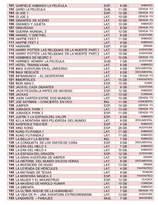 101. G ARFIELD ANIMADO LA PELICULA ESP. 8 GB ANIMADO 
102. G ARO LA PELÍCULA SUB. 11 GB CIENCIA FX 
103. G I JOE 1 ESP. 12 GB CIENCIA FX 
104. G I JOE 2 LAT. 10 GB CIENCIA FX 
105. G IGANTES DE ACERO LAT. 10 GB CIENCIA FX 
106. G NOMEO Y JULIETA LAT. 10 GB ANIMADO 
107. G RAVEDAD LAT. 8 GB CIENCIA FX 
108. G UERRA MUNDIAL Z LAT. 12 GB CIENCIA FX 
109. HA NSEL Y GRETHEL LAT. 8 GB AVENTURA 
110. HA PPIE FEET 1 LAT. 11 GB ANIMADO 
111. HA PPIE FEET 2 LAT. 9 GB ANIMADO 
112. HA RAKIRI ESP. 9 GB DRAMA 
113. HA RRY POTTER LAS RELIQUIAS DE LA MUERTE PART.1 LAT. 13 GB AVENTURA 
114. HA RRY POTTER LAS RELIQUIAS DE LA MUERTE PART.2 LAT. 19 GB AVENTURA 
115. HO MBRES DE NEGRO 3 LAT. 10 GB CIENCIA FX 
116. HO RRIED HENRRY LA PELÍCULA SUB. 7 GB AVENTURA 
117. HO TEL TRANSILVANIA LAT. 8 GB ANIMADO 
118. IM AX AVENTURA EN EL UNIVERSO LAT. 4 GB DOCUMENTAL 
119. IM AX RESCATE LAT. 8 GB DOCUMENTAL 
120. IN FRAMUNDO – EL DESPERTAR LAT. 7 GB CIENCIA FX 
121. IN MORTALES LAT. 15 GB FANTASTICO 
122. IR ON MAN 3 ESP. 15 GB COMIC 
123. JA CK EL CAZA GIGANTES LAT. 9 GB AVENTURA 
124. JA CK PESADILLA ANTES DE NAVIDAD ESP. 12 GB ANIMADO 
125. JA CKAS LAT. 13 GB COMEDIA 
126. JH ON CARTER ENTRE DOS MUNDOS LAT. 10 GB CIENCIA FX 
127. JO E SATRIANI – CONCIERTO EN VIVO ING. 11 GB CONCIERTO 
128. JU MPER ESP. 14 GB CIENCIA FX 
129. JU RASICK PARK 1 LAT. 13 GB CIENCIA FX 
130. JU RASICK PARK 3 ESP. 11 GB CIENCIA FX 
131. JU STIN Y LA ESPADA DEL VALOR ESP. 8 GB ANIMADO 
132. K2 LA MONTAÑA MÁS PELIGROSA DEL MUNDO LAT. 9 GB DOCUMENTAL 
133. KA SPERLE THEATER ESP. 4 GB ANIMADO 
134. KI NG KONG ESP. 26 GB AVENTURA 
135. KU NG FU PANDA 1 LAT. 11 GB ANIMADO 
136. KU NG FU PANDA 2 LAT. 11 GB ANIMADO 
137. LA BELLA Y LA BESTIA ING. 7 GB ANIMADO 
138. LA CONQUISTA DE LOS SAPOS DE CAÑA ESP. 9 GB DOCUMENTAL 
139. LA ERA DEL HIELO 3 LAT. 7 GB ANIMADO 
140. LA ERA DEL HIELO 4 LAT. 10 GB ANIMADO 
141. LA ESPADA DEL DRAGÓN ESP. 12 GB AVENTURA 
142. LA GRAN AVENTURA DE WINTER LAT. 12 GB DRAMA 
143. LA HISTORIA DEL MUNDO EN DOS HORAS LAT. 8 GB DOCUMENTAL 
144. LA INVENCIÓN DE HUGO LAT. 13 GB DRAMA 
145. LA LEYENDA DE HÉRCULES LAT. 4 GB FANTÁSTICO 
146. LA MATANZA DE TEXAS LAT. 9 GB TERROR 
147. LA MONTAÑA MÁGICA 2 ESP. 9 GB FANTASTICO 
148. LA MUJER Y EL MOUNSTRUO ESP. 12 GB CLASICA 
149. LA NAVIDAD DE HAROLD KUMAR LAT. 15 GB COMEDIA 
150. LA SIRENITA LAT. 8 GB ANIMADO 
151. LA ÚLTIMA NOCHE DE LA HUMANIDAD LAT. 7 GB CIENCIA FX 
152. LA VIDA DE PI – UNA AVENTURA EXTRAORDINARIA LAT. 13 GB AVENTURA 
153. LA NZAROTE – PAISAJES MUS. 7 GB IMAGENES 
 