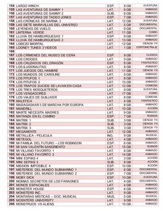 154. LA RGO WINCH ESP. 8 GB AVENTURA 
155. LA S AVENTURAS DE SAMMY 1 LAT. 6 GB ANIMADO 
156. LA S AVENTURAS DE SAMMY 2 SUB. 8 GB ANIMADO 
157. LA S AVENTURAS DE TADEO JONES ESP. 7 GB ANIMADO 
158. LA S CRÓNICAS DE NARNIA 3 LAT. 12 GB AVENTURA 
159. LA S SIETE MARAVILLAS DEL UNIVERSO LAT. 5 GB DOCUMENTAL 
160. LE YENDAS DE VUELO LAT. 9 GB DOCUMENTAL 
161. LI NTERNA VERDE LAT. 11 GB COMIC 
162. LL UVIA DE HAMBURGUESAS 1 ESP. 9 GB ANIMADO 
163. LL UVIA DE HAMBURGUESAS 2 LAT. 13 GB ANIMADO 
164. LO BEZO IMORTAL LAT. 12 GB CIENCIA FX 
165. LO ONEY TUNES 3 VIDEOS LAT. 1 GB CORTOMETRAJE 
166. 
167. LO S CRÍMENES DEL MUSEO DE CERA ESP. 9 GB CLÁSICA 
168. LO S CROODS LAT. 9 GB ANIMADO 
169. LO S CRUZADOS DEL DRAGÓN ESP. 8 GB FANTASTICO 
170. LO S ILUSIONAUTAS LAT. 8 GB ANIMADO 
171. LO S JUEGOS DEL HAMBRE LAT. 11 GB CIENCIA FX 
172. LO S MUNDOS DE CAROLINE LAT. 9 GB ANIMADO 
173. LO S PITUFOS 1 LAT. 8 GB ANIMADO 
174. LO S PITUFOS 2 LAT. 10 GB ANIMADO 
175. LO S TRAPOS SUCIOS SE LAVAN EN CASA LAT. 12 GB COMEDIA 
176. LO S TRES MOSQUETEROS LAT. 9 GB AVENTURA 
177. LO S VENGADORES LAT. 17 GB COMIC 
178. LO S VIAJES DE GUILLIVER LAT. 8 GB COMEDIA 
179. M ALEFICA LAT. 4 GB FANTASTICO 
180. M ADAGASKAR 3 DE MARCHA POR EUROPA LAT. 8 GB ANIMADO 
181. M ANDRILL LAT. 10 GB ACCIÓN 
182. M ARTE NECESITA MADRES LAT. 9 GB ANIMADO 
183. M ATANZA EN EL CAMINO ESP. 7 GB TERROR 
184. M ATRIX 1 SUB. 3 GB CIENCIA FX 
185. M ATRIX 2 SUB. 3 GB CIENCIA FX 
186. M ATRIX 3 SUB. 3 GB CIENCIA FX 
187. M EGAMENTE LAT. 12 GB ANIMADO 
188. M ETALLICA - PELICULA ING. 9 GB MUSICAL 
189. M ETEGOL LAT. 4 GB ANIMADO 
190. M I FAMILIA DEL FUTURO – LOS ROBINSON ESP. 6 GB ANIMADO 
191. M I SAN VALENTÍN SANGRIENTO LAT. 15 GB TERROR 
192. M I VILLANO FAVORITO 1 LAT. 6 GB ANIMADO 
193. M I VILLANO FAVORITO 2 LAT. 14 GB ANIMADO 
194. M INI ESPIAS 4 LAT. 3 GB ACCIÓN 
195. M INI SEPIAS 3 SUB. 8 GB ACCIÓN 
196. M ISSION IMPOSIBLE 4 ESP. 10 GB ACCIÓN 
197. M ISTERIOS DEL MUNDO SUBMARINO 1 ESP. 6 GB DOCUMENTAL 
198. M ISTERIOS DEL MUNDO SUBMARINO 2 ESP. 7 GB DOCUMENTAL 
199. M OBY DICK ESP. 10 GB AVENTURA 
200. M OMIAS SECRETOS DE LOS FARAONES LAT. 4 GB DOCUMENTAL 
201. M ONOS ESPACIALES LAT. 4 GB ANIMADO 
202. M ONSTER HOUSE ESP. 6 GB ANIMADO 
203. M ONSTERS INC. LAT. 9 GB ANIMADO 
204. M ONTAÑAS MÍSTICAS – DOC. MUSICAL MUS. 5 GB MUSICAL 
205. M OSNTERS UNIVERSITY LAT. 9 GB ANIMADO 
206. M ONSTRUOS VS ALIENS LAT. 10 GB ANIMADO 
 