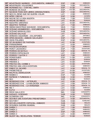 207. M OUSTRUOS MARINOS – DOCUMENTAL ANIMADO ESP. 2 GB ANIMADO 
208. M OUSTRUOS VOLADORES SUB. 2 GB DOCUMENTAL 
209. M UHAMED ALI – CON WILL SMITH ESP. 14 GB DRAMA 
210. M UNDOS DE AGUA ESP. 110 GB DOCUMENTAL 
211. NA CIDOS PARA SER LIBRES (ORANGUTANES) ESP. 6 GB DOCUMENTAL 
212. NI CO EL RENO QUE NO QUERÍA VOLAR LAT. 2 GB ANIMADO 
213. NI TRO CIRCUS ESP. 9 GB ACCIÓN 
214. NO CHE DE LA VIDA MUERTA SUB. 7 GB TERROR 
215. NO CHE DE MIEDO LAT. 16 GB TERROR 
216. NU ESTRO UNIVERSO LAT. 10 GB DOCUMENTAL 
217. O BJETIVO TERRUM LAT. 7 GB ANIMADO 
218. O BRAS MAESTRAS SAN BASE - DOCUMENTAL MUS. 7 GB MUSICAL 
219. O CÉANO ASOMBROSO – DOCUMENTAL MUS. 8 GB MUSICAL 
220. O CÉANO MARAVILLOSO SUB. 4 GB DOCUMENTAL 
221. O CÉANO SALVAJE LAT. 4 GB DOCUMENTAL 
222. O KINAWA AQUARIUM – EN JAPONÉS JAP. 1 GB JAPONES 
223. O PEN SEASON – AMIGOS SALVAJES 1 ESP. 7 GB ANIMADO 
224. O SOS POLARES ESP. 8 GB DOCUMENTAL 
225. O Z UN MUNDO DE FANTASÍA LAT. 12 GB AVENTURA 
226. PA RANORMAN LAT. 8 GB ANIMADO 
227. PA VOS EN APUROS LAT. 7 GB ANIMADO 
228. PE RCY JACKSON 2 ESP. 7 GB AVENTURA 
229. PE RROS DE BATALA ESP. 9 GB CIENCIA FX 
230. PE RROS ESPACIALES LAT. 4 GB ANIMADO 
231. PE RROS Y GATOS 2 ESP. 7 GB ANIMADO 
232. PE RSEGUIDO ESP. 11 GB ACCIÓN 
233. PI RANHA 1 LAT. 10 GB TERROR 
234. PI RANHA 2 LAT. 10 GB TERROR 
235. PI RATAS DEL CARIBE 4 LAT. 13 GB AVENTURA 
236. PI RATAS UNA LOCA AVENTURA LAT. 8 GB ANIMADO 
237. PR IEST EL SICARIO LAT. 9 GB CIENCIA FX 
238. PR OMETHEUS LAT. 10 GB AVENTURA 
239. RA LPH EL DEMOLEDOR LAT. 12 GB ANIMADO 
240. RA MBO 3 ESP. 7 GB ACCIÓN 
241. RA PIDOS Y FURIOSOS 6 SUB. 6 GB ACCIÓN 
242. RE C ESP. 10 GB TERROR 
243. RE SIDENCE EVIL - AFTERLIFE LAT. 6 GB CIENCIA FX 
244. RE SIDENCE EVIL - LA MALDICIÓN ANIMADO LAT. 2 GB CIENCIA FX 
245. RE SIDENCE EVIL - LA VENGANZA LAT. 8 GB CIENCIA FX 
246. RI O 1 LAT. 6 GB ANIMADO 
247. R .I.P.D LAT. 8 GB ÁCCIÓN 
248. RO CK GALA 2010 ING. 5 GB CONCIERTO 
249. SA DAKO - KOERANO SUB. 9 GB TERROR 
250. SC ORPION LIVE ING. 19 GB CONCIERTO 
251. SE A REX UNA AVENTURA PREHISTORICA LAT. 9 GB DOCUMENTAL 
252. SE CTOR 7 SUB. 9 GB KOREANO 
253. SE CUELA MUERTE ESPACIAL- ANIMADO SUB. 7 GB INGLES 
254. SE GUNDA GUERRA MUNDIAL SUB. 4 GB INGLES 
255. SH REK 1 LAT. 7 GB ANIMADO 
256. SH REK 2 LAT. 7 GB ANIMADO 
257. SH REK 3 ESP. 7 GB ANIMADO 
258. SH REK 4 LAT. 6 GB ANIMADO 
259. SI LENT HILL REVELATION- TERROR LAT. 10 GB TERROR 
 