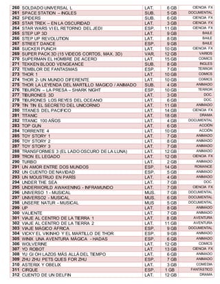 260. SO LDADO UNIVERSAL L LAT. 6 GB CIENCIA FX 
261. SP ACE STATION – INGLES SUB. 5 GB DOCUMENTAL 
262. SP IDERS SUB. 6 GB CIENCIA FX 
263. ST AR TREK – EN LA OSCURIDAD LAT. 3 GB CIENCIA FX 
264. ST AR WARS VI EL RETORNO DEL JEDI ESP. 11 GB CIENCIA FX 
265. ST EP UP 3D LAT. 9 GB BAILE 
266. ST EP UP REVOLUTION LAT. 8 GB BAILE 
267. ST REET DANCE ESP. 9 GB BAILE 
268. SU CKER PUNCH LAT. 10 GB CIENCIA FX 
269. SU PER PACK 3D (15 VIDEOS CORTOS, MAX. 3D) VAR. 12 GB VARIOS 
270. SU PERMAN EL HOMBRE DE ACERO LAT. 15 GB COMICS 
271. TE KKEN BLOOD VENGEANCE SUB. 8 GB INGLES 
272. TE MBLOR DE FANTASMAS ESP. 7 GB TERROR 
273. TH OR 1 LAT. 10 GB COMICS 
274. TH OR 2- UN MUNDO DIFERENTE LAT. 10 GB COMICS 
275. TH OR LA LEYENDA DEL MARTILLO MAGICO / ANIMADO SUB. 4 GB ANIMADO 
276. TI BURÓN – LA PRESA – SHARK NIGHT ESP. 10 GB TERROR 
277. TI BURONES 3D LAT. 3 GB DOC. 
278. TI BURONES LOS REYES DEL OCEANO LAT. 6 GB DOC. 
279. TI N TIN EL SECRETO DEL UNICORNIO LAT. 11 GB ANIMADO 
280. TI TANES DEL PACIFICO LAT. 14 GB CIENCIA FX 
281. TI TANIC LAT. 18 GB DRAMA 
282. TI TANIC 100 AÑOS LAT. 4 GB DOCUMENTAL 
283. TO P GUN LAT. 6 GB ACCIÓN 
284. TO RRENTE 4 LAT. 10 GB ACCIÓN 
285. TO Y STORY 1 LAT. 7 GB ANIMADO 
286. TO Y STORY 2 LAT. 8 GB ANIMADO 
287. TO Y STORY 3 LAT. 7 GB ANIMADO 
288. TR ANSFORMES 3 (EL LADO OSCURO DE LA LUNA) LAT. 12 GB ANIMADO 
289. TR ON EL LEGADO LAT. 12 GB CIENCIA FX 
290. TU RBO LAT. 2 GB ANIMADO 
291. UN AMOR ENTRE DOS MUNDOS ESP. 14 GB ROMANCE 
292. UN CUENTO DE NAVIDAD ESP. 5 GB ANIMADO 
293. UN MOUSTRUO EN PARÍS LAT. 4 GB ANIMADO 
294. UN DER THE SEA LAT. 7 GB DOC. 
295. UN DERWORLD AWAKENING - INFRAMUNDO LAT. 7 GB CIENCIA FX 
296. UN IVERSO 1 - MUSICAL MUS. 7 GB DOCUMENTAL 
297. UN IVERSO2 - MUSICAL MUS. 6 GB DOCUMENTAL 
298. UN SERE NATUR - MUSICAL MUS 5 GB DOCUMENTAL 
299. UP LAT. 8 GB ANIMADO 
300. VA LIENTE LAT. 7 GB ANIMADO 
301. VI AJE AL CENTRO DE LA TIERRA 1 LAT. 8 GB AVENTURA 
302. VI AJE AL CENTRO DE LA TIERRA 2 LAT. 11 GB AVENTURA 
303. VI AJE MÁGICO ÁFRICA ESP. 9 GB DOCUMENTAL 
304. VI CKY EL VIKINHO Y EL MARTILLO DE THOR ESP. 9 GB ANIMADO 
305. W INIX UNA AVENTURA MÁGICA - HADAS ESP. 6 GB ANIMADO 
306. W OLVERINE LAT. 12 GB COMICS 
307. YO ROBOT LAT. 13 GB CIENCIA FX 
308. YU GI OH LAZOS MÁS ALLÁ DEL TIEMPO LAT. 6 GB ANIMADO 
309. ZH U ZHU PETS QUES FOR ZHU ESP. 7 GB ANIMADO 
310. AS TERIX Y OBELIX LAT. 3 GB COMEDIA 
311. C IRQUE ESP. 1 GB FANTÁSTICO 
312. C UENTO DE UN DELFIN LAT. 12 GB DRAMA 
 