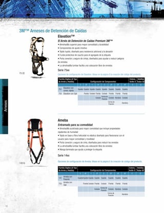 10
3M™ Arneses de Detención de Caídas
7512E
1451Q
Arneses
Elavation™
El Arnés de Detención de Caídas Premium 3M™
• Almohadilla superior para mayor comodidad y durabilidad
• Componentes de ajuste intuitivo
• Tejido tupido, diseñado para resistencia adicional a la abrasión
• Funda protectora de caucho para el agregado de la etiqueta
• Porta conector y seguro de cintas, diseñados para ayudar a reducir peligros
de enredos
• La almohadilla lumbar facilita una colocación libre de enredos
Serie 75xx
Opciones de configuración de Elavation. Véase en la página 6 la creación del código del producto.
Familia Dígitos (A Tipo
de Arnés y Hebilla) Configuración de Componentes
Extens.
Anillo D
Hebillas
Todas QC
0 0F 1 1F 2 2F 3F 4F E Q
751
Elavation con
conex. rápida
Espalda Espalda Espalda Espalda Espalda Espalda Espalda Espalda
755 Elavation con Ojal Frente Costado Frente Costado Frente Frente Frente
Costado
Correa de
Posición
Costado Hombro Costado
Correa de
Posición
Hombro
Ameba
Entramado para su comodidad
• Almohadilla acolchada para mayor comodidad que incluye propiedades
repelentes de humedad
• Tejido en base a fibra helicoidal no elástica diseñado para flexionarse con el
usuario para mayor comodidad y movilidad
• Porta conector y seguro de cinta, diseñados para reducir los enredos
• La almohadilla lumbar facilita una colocación libre de enredos
• Manga laminada que ayuda a proteger la etiqueta
Serie 14xx
Opciones de configuración de Ameba. Véase en la página 6 la creación de código del producto.
Familia Dígitos (A Tipo
de Arnés y Hebilla) Configuración de Componentes
Extens.
Anillo D
Hebillas
Todas QC
0 0F 1 1F 2 2F 3F 4F E Q
141
Ameba con
Pasante
EspaldaEspalda Espalda Espalda Espalda Espalda Espalda Espalda
755
Ameba con
Ojal
Frente Costado Frente Costado Frente Frente Frente
Costado
Correa de
Posición
Costado Hombro Costado
Correa de
Posición
Hombro
 