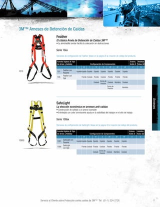 Servicio al Cliente sobre Protección contra caídas de 3M™ Tel: (51-1) 224-2728 11
3M™ Arneses de Detención de Caídas
1010
10950
Arneses
Feather
El clásico Arnés de Detención de Caídas 3M™
• La almohadilla lumbar facilita la colocación sin obstrucciones
Serie 10xx
Opciones de configuración de Feather. Véase en la página 6 la creación de código del producto.
Familia Dígitos (A Tipo
de Arnés y Hebilla) Configuración de Componentes
Extens.
Anillo D
Hebillas
Todas QC
0 0F 1 1F 2 2F 3F 4F E Q
101
Feather con
Pasante
EspaldaEspalda Espalda Espalda Espalda Espalda Espalda Espalda
105
Feather con
Ojal
Frente Costado Frente Costado Frente Frente Frente
Costado
Correa de
Posición
Costado Hombro Costado
Correa de
Posición
Hombro
SafeLight
La elección económica en arneses anti-caídas
• Construcción de calidad a un precio razonable
• Entretejido con color luminiscente ayuda en la visibilidad del trabajor en el sitio de trabajo
Serie 109xx
Opciones de configuración de SafeLight. Véase en la página 6 la creación de código del producto.
Familia Dígitos (A Tipo
de Arnés y Hebilla) Configuración de Componentes
Extens.
Anillo D
Hebillas
Todas QC
0 0F 1 1F 2 2F 3F 4F E Q
1091
SafeLight con
Pasante
EspaldaEspalda Espalda Espalda Espalda Espalda Espalda Espalda
1095
SafeLight
con Ojal
Frente Costado Frente Costado Frente Frente Frente
Costado
Correa de
Posición
Costado Hombro Costado
 