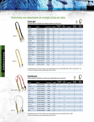 16
AcolladoresdeEnergía
SafeLight
Versatile offering of lengths and hardware options for general use.
Prod # UPC # Línea vida Longitud
Una sola
pierna
Dos
Piernas Ajustable
Gancho
pequeño
Gancho
grande
209510 10078371001015 Trama 3 ft. X 2
209511 10078371001022 Trama 4 ft. X 2
209512 10078371001039 Trama 6 ft. X 2
209550 10078371001046 Trama 6 ft. X 3
209512-0241 10078371002234 Trama 6 ft. X 1 1
209550-0241 10078371002258 Trama 6 ft. X 1 2
209509 10078371627970 Trama 2 ft. X 2
209511-0241 10078371015616 Trama 4 ft. X 1 1
209550-4 10078371629943 Trama 4 ft. X 3
209550-4-0241 10078371629950 Trama 4 ft. X 1 2
209750-4 10078371629974 Lo-Pro 4 ft. X 3
209712-0241 10078371002265 Lo-Pro 6 ft. X 1 1
209750-0241 10078371002272 Lo-Pro 6 ft. X 1 2
209711-0241 10078371015685 Lo-Pro 4 ft. X 1 1
209711 10078371001053 Lo-Pro 4 ft. X 2
209712 10078371001060 Lo-Pro 6 ft. X 2
209750 10078371001077 Lo-Pro 6 ft. X 3
209750-4-0241 10078371010314 Lo-Pro 4 ft. X 1 2
3450-5-0240 10078371005761 Rope 5 ft. X 1 2
• Especificado para 310 lb • Cumple con los requerimientos de las normas ANSI Z359.1-2007 y CSA Z259.11-05
• Todos los componentes están especificados para 3,600 lb
SafeAbsorb
Oferta versátil de longitudes y opciones de componentes para uso general
Prod # UPC # Línea vida Longitud
Una sola
pierna
Dos
Piernas Ajustable
Gancho
pequeño
Gancho
grande
3251 10078371000230 Trama 4–6 ft. X X 2
3251-D 10078371002531 Trama 4–6 ft. X X 3
3251-D-0241 10078371002548 Trama 4–6 ft. X X 1 2
3510 10078371000322 Trama 3 ft. X 2
3511 10078371000339 Trama 4 ft. X 2
3512 10078371000346 Trama 6 ft. X 2
3550 10078371000384 Trama 6 ft. X 3
3512-0241 10078371002555 Trama 6 ft. X 1 1
3550-0241 10078371002616 Trama 6 ft. X 1 2
3550-4-0241 10078371005846 Trama 4 ft. X 1 1
3612-D 10078371002630 Cable 6 ft. X 3
3612-0241 10078371005877 Cable 6 ft. X 1 1
3612-D-0241 10078371009400 Cable 6 ft. X 1 2
3612 10078371000445 Cable 6 ft. X 2
• Especificado para 310 lb • Cumple con los requerimientos de las normas ANSI Z359.13-2009
• Todos los componentes están especificados para 3,600 lb
Conectores con absorbedor de energía (Línea de vida)
209712
3612-D
3251-D-0241
209512
 