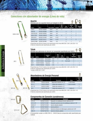 18
AcolladoresdeEnergía
Apache
Diseñadas para una capacidad máxima por trabajador de 400 lb.
Prod # UPC # Línea de Vida Longitud
Una
sola
pierna
Dos
piernas
Gancho
de
seguridad
Mos
que
tón
Gancho
Tybak
3530-E 10078371002609 Trama 6 ft. X 2
3530-DE 10078371002586 Trama 6 ft. X 3
3530-DE-0241 10078371002593 Trama 6 ft. X 1 2
3530-E-0241 10078371005815 Trama 6 ft. X 1 1
3530-DE-XP 10078371014404 Trama 4–6 ft. X 3
3530-DE-0241-XP 10078371014411 Trama 4–6 ft. X 1 2
3530-DE-TYBAK 10078371627680 Trama 6 ft. X 1 2
• Especificado para 400 lb • Cumple con los requerimientos de las normas ANSI Z359.1-2007 y CSA Z259.11-05
• Todos los componentes están especificados para 3,600 lb
Tybak
Aprobado para aplicaciones de retención con componentes especificados para 5000 lb.
Prod # UPC #
Línea de
Vida Longitud
Una
sola
pierna
Dos
piernas Notas
Gancho
de
seguridad
Gancho
Tybak
3560 10078371000391 Trama Naranja 6 ft. X Adj. ring 2
3561 10078371000407 Trama Naranja 6 ft. X Adj. ring (2) 3
3812* 10078371000483 Trama Gris 6 ft. X 1 1
3813* 10078371000490 Trama Gris 6 ft. X 1 2
• Especificado para 310 lb • Cumple con los requerimientos de las normas ANSI Z359.1-2007 y CSA Z259.11-05
• Todos los componentes están especificados para 3,600 lb
*Cumple con ANSI Z359.13-2009
Absorbedores de Energía Personal
Prod # UPC # Descripción Notas
Gancho
de
seguridad
3010-AC 10078371002449 Manga clara resistente a UV, 18” 2 Lazos suaves
3011-C 10078371005587 Manga clara resistente a, 14" 1 Lazo de conexión 1
3011-C2 10078371010635 Manga clara resistente a, 14" 2
3012 10078371000148 Manga clara resistente a, 18" 1 anillo en D 1
• Especificado para 310 lb • Cumple con los requerimientos de las normas ANSI Z359.1-2007 y CSA Z259.11-05
• Todos los componentes están especificados para 3,600 lb
Conectores con absorbedor de energía (Línea de vida)
Componentes de Conexión (carabineros)
Prod # UPC # Descripción
0210-07 10078371013070 Mosquetón con autobloqueo de acero, abertura de 7/8”
0210-3-07 10078371013087 Mosquetón grande de acero de autobloqueo, abertura 2-1/8"
N3035-07 10078371013520 Gancho indicador pivotante
FS-92* 10078371003347 Gancho periforme
241-07 10078371013094 Gancho de refuerzo con doble seguro y abertura de 2-3/8”
4695-07 10078371627703 Gancho de refuerzo, giratorio
• Componentes cumplen con ANSI Z359.12 - 2009 • Todos los componentes están especificados para
3,600 lb
3530-E-0241
3812
3011-C2
0210-3-07
0210-07
3010-AC
3012
 