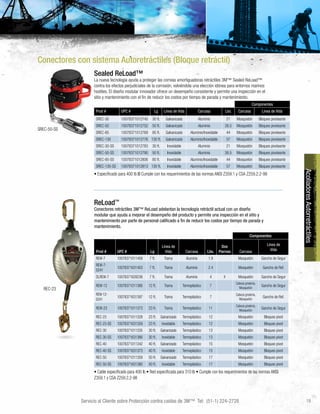 Servicio al Cliente sobre Protección contra caídas de 3M™ Tel: (51-1) 224-2728 19
AcolladoresAutorretráctiles
Sealed ReLoad™
La nueva tecnología ayuda a proteger las correas amortiguadoras retráctiles 3M™ Sealed ReLoad™
contra los efectos perjudiciales de la corrosión, volviéndola una elección idónea para entornos marinos
hostiles. El diseño modular innovador ofrece un desempeño consistente y permite una inspección en el
sitio y mantenimiento con el fin de reducir los costos por tiempo de parada y mantenimiento.
Componentes
Prod # UPC # Lg Línea de Vida Carcasa Lbs. Carcasa Línea de Vida
SREC-30 10078371012745 30 ft. Galvanizado Aluminio 21 Mosquetón Bloqueo pivoteante
SREC-50 10078371012752 50 ft. Galvanizado Aluminio 26.5 Mosquetón Bloqueo pivoteante
SREC-85 10078371012769 85 ft. Galvanizado Aluminio/Inoxidable 44 Mosquetón Bloqueo pivoteante
SREC-130 10078371012776 130 ft. Galvanizado Aluminio/Inoxidable 57 Mosquetón Bloqueo pivoteante
SREC-30-SS 10078371012783 30 ft. Inoxidable Aluminio 21 Mosquetón Bloqueo pivoteante
SREC-50-SS 10078371012790 50 ft. Inoxidable Aluminio 26.5 Mosquetón Bloqueo pivoteante
SREC-85-SS 10078371012806 85 ft. Inoxidable Aluminio/Inoxidable 44 Mosquetón Bloqueo pivoteante
SREC-130-SS 10078371012813 130 ft. Inoxidable Aluminio/Inoxidable 57 Mosquetón Bloqueo pivoteante
• Especificado para 400 lb ● Cumple con los requerimientos de las normas ANSI Z359.1 y CSA Z259.2.2-98
ReLoad™
Conectores retráctiles 3M™ ReLoad adelantan la tecnología retráctil actual con un diseño
modular que ayuda a mejorar el desempeño del producto y permite una inspección en el sitio y
mantenimiento por parte de personal calificado a fin de reducir los costos por tiempo de parada y
mantenimiento.
Componentes
Prod # UPC # Lg
Línea de
Vida Carcasa Lbs.
Dos
Piernas Carcasa
Línea de
Vida
REW-7 10078371011458 7 ft. Trama Aluminio 1.9 Mosquetón Gancho de Segur
REW-7-
0241
10078371631403 7 ft. Trama Aluminio 2.4 Mosquetón Gancho de Ref.
DLREW-7 10078371628236 7 ft. Trama Aluminio 4 X Mosquetón Gancho de Segur
REW-12 10078371011366 12 ft. Trama Termoplástico 7
Cabeza giratoria,
Mosquetón
Gancho de Segur
REW-12-
0241
10078371631397 12 ft. Trama Termoplástico 7
Cabeza giratoria,
Mosquetón
Gancho de Ref.
REW-23 10078371011373 23 ft. Trama Termoplástico 11
Cabeza giratoria,
Mosquetón
Gancho de Segur
REC-23 10078371011328 23 ft. Galvanizado Termoplástico 12 Mosquetón Bloqueo pivot
REC-23-SS 10078371631359 23 ft. Inoxidable Termoplástico 12 Mosquetón Bloqueo pivot
REC-30 10078371011335 30 ft. Galvanizado Termoplástico 13 Mosquetón Bloqueo pivot
REC-30-SS 10078371631366 30 ft. Inoxidable Termoplástico 13 Mosquetón Bloqueo pivot
REC-40 10078371011342 40 ft. Galvanizado Termoplástico 15 Mosquetón Bloqueo pivot
REC-40-SS 10078371631373 40 ft. Inoxidable Termoplástico 15 Mosquetón Bloqueo pivot
REC-50 10078371011359 50 ft. Galvanizado Termoplástico 17 Mosquetón Bloqueo pivot
REC-50-SS 10078371631380 50 ft. Inoxidable Termoplástico 17 Mosquetón Bloqueo pivot
• Cable especificado para 400 lb • Red especificada para 310 lb • Cumple con los requerimientos de las normas ANSI
Z359.1 y CSA Z259.2.2-98
Conectores con sistema Autoretráctiles (Bloque retráctil)
SREC-50-SS
REC-23
 