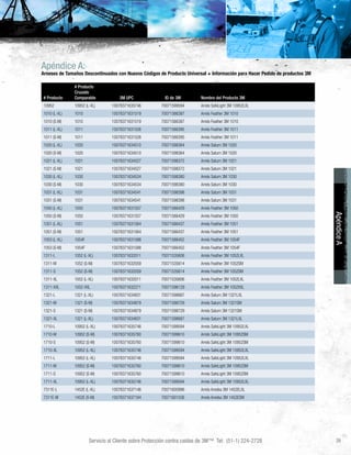 Servicio al Cliente sobre Protección contra caídas de 3M™ Tel: (51-1) 224-2728 39
Apéndice A:
Arneses de Tamaños Descontinuados con Nuevos Códigos de Producto Universal + Información para Hacer Pedido de productos 3M
# Producto
# Producto
Cruzado
Comparable 3M UPC ID de 3M Nombre del Producto 3M
10952 10952 (L-XL) 10078371635746 70071599594 Arnés SafeLight 3M 10952LXL
1010 (L-XL) 1010 10078371631519 70071566387 Arnés Feather 3M 1010
1010 (S-M) 1010 10078371631519 70071566387 Arnés Feather 3M 1010
1011 (L-XL) 1011 10078371631526 70071566395 Arnés Feather 3M 1011
1011 (S-M) 1011 10078371631526 70071566395 Arnés Feather 3M 1011
1020 (L-XL) 1020 10078371634510 70071598364 Arnés Saturn 3M 1020
1020 (S-M) 1020 10078371634510 70071598364 Arnés Saturn 3M 1020
1021 (L-XL) 1021 10078371634527 70071598372 Arnés Saturn 3M 1021
1021 (S-M) 1021 10078371634527 70071598372 Arnés Saturn 3M 1021
1030 (L-XL) 1030 10078371634534 70071598380 Arnés Saturn 3M 1030
1030 (S-M) 1030 10078371634534 70071598380 Arnés Saturn 3M 1030
1031 (L-XL) 1031 10078371634541 70071598398 Arnés Saturn 3M 1031
1031 (S-M) 1031 10078371634541 70071598398 Arnés Saturn 3M 1031
1050 (L-XL) 1050 10078371631557 70071566429 Arnés Feather 3M 1050
1050 (S-M) 1050 10078371631557 70071566429 Arnés Feather 3M 1050
1051 (L-XL) 1051 10078371631564 70071566437 Arnés Feather 3M 1051
1051 (S-M) 1051 10078371631564 70071566437 Arnés Feather 3M 1051
1053 (L-XL) 1054F 10078371631588 70071566452 Arnés Feather 3M 1054F
1053 (S-M) 1054F 10078371631588 70071566452 Arnés Feather 3M 1054F
1311-L 1052 (L-XL) 10078371632011 70071535606 Arnés Feather 3M 1052LXL
1311-M 1052 (S-M) 10078371632059 70071535614 Arnés Feather 3M 1052SM
1311-S 1052 (S-M) 10078371632059 70071535614 Arnés Feather 3M 1052SM
1311-XL 1052 (L-XL) 10078371632011 70071535606 Arnés Feather 3M 1052LXL
1311-XXL 1052-XXL 10078371632271 70071596129 Arnés Feather 3M 1052XXL
1321-L 1321 (L-XL) 10078371634831 70071598687 Arnés Saturn 3M 1321LXL
1321-M 1321 (S-M) 10078371634879 70071598729 Arnés Saturn 3M 1321SM
1321-S 1321 (S-M) 10078371634879 70071598729 Arnés Saturn 3M 1321SM
1321-XL 1321 (L-XL) 10078371634831 70071598687 Arnés Saturn 3M 1321LXL
1710-L 10952 (L-XL) 10078371635746 70071599594 Arnés SafeLight 3M 10952LXL
1710-M 10952 (S-M) 10078371635760 70071599610 Arnés SafeLight 3M 10952SM
1710-S 10952 (S-M) 10078371635760 70071599610 Arnés SafeLight 3M 10952SM
1710-XL 10952 (L-XL) 10078371635746 70071599594 Arnés SafeLight 3M 10952LXL
1711-L 10952 (L-XL) 10078371635746 70071599594 Arnés SafeLight 3M 10952LXL
1711-M 10952 (S-M) 10078371635760 70071599610 Arnés SafeLight 3M 10952SM
1711-S 10952 (S-M) 10078371635760 70071599610 Arnés SafeLight 3M 10952SM
1711-XL 10952 (L-XL) 10078371635746 70071599594 Arnés SafeLight 3M 10952LXL
7311E-L 1452E (L-XL) 10078371637146 70071600996 Arnés Ameba 3M 1452ELXL
7311E-M 1452E (S-M) 10078371637184 70071601036 Arnés Ameba 3M 1452ESM
ApéndiceA
 
