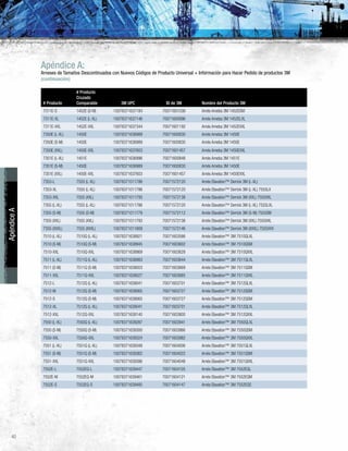 40
ApéndiceA
Apéndice A:
Arneses de Tamaños Descontinuados con Nuevos Códigos de Producto Universal + Información para Hacer Pedido de productos 3M
(continuación)
# Producto
# Producto
Cruzado
Comparable 3M UPC ID de 3M Nombre del Producto 3M
7311E-S 1452E (S-M) 10078371637184 70071601036 Arnés Ameba 3M 1452ESM
7311E-XL 1452E (L-XL) 10078371637146 70071600996 Arnés Ameba 3M 1452ELXL
7311E-XXL 1452E-XXL 10078371637344 70071601192 Arnés Ameba 3M 1452EXXL
7350E (L-XL) 1450E 10078371636989 70071600830 Arnés Ameba 3M 1450E
7350E (S-M) 1450E 10078371636989 70071600830 Arnés Ameba 3M 1450E
7350E (XXL) 1450E-XXL 10078371637603 70071601457 Arnés Ameba 3M 1450EXXL
7351E (L-XL) 1451E 10078371636996 70071600848 Arnés Ameba 3M 1451E
7351E (S-M) 1450E 10078371636989 70071600830 Arnés Ameba 3M 1450E
7351E (XXL) 1450E-XXL 10078371637603 70071601457 Arnés Ameba 3M 1450EXXL
7353-L 7555 (L-XL) 10078371011786 70071572120 Arnés Elavation™ Derrick 3M (L-XL)
7353-XL 7555 (L-XL) 10078371011786 70071572120 Arnés Elavation™ Derrick 3M (L-XL) 7555LX
7353-XXL 7555 (XXL) 10078371011793 70071572138 Arnés Elavation™ Derrick 3M (XXL) 7555XXL
7355 (L-XL) 7555 (L-XL) 10078371011786 70071572120 Arnés Elavation™ Derrick 3M (L-XL) 7555LXL
7355 (S-M) 7555 (S-M) 10078371011779 70071572112 Arnés Elavation™ Derrick 3M (S-M) 7555SM
7355 (XXL) 7555 (XXL) 10078371011793 70071572138 Arnés Elavation™ Derrick 3M (XXL) 7555XXL
7355 (XXXL) 7555 (XXXL) 10078371011809 70071572146 Arnés Elavation™ Derrick 3M (XXXL) 7555XXX
7510 (L-XL) 7510Q (L-XL) 10078371638921 70071603586 Arnés Elavation™ 3M 7510QLXL
7510 (S-M) 7510Q (S-M) 10078371638945 70071603602 Arnés Elavation™ 3M 7510QSM
7510-XXL 7510Q-XXL 10078371638969 70071603628 Arnés Elavation™ 3M 7510QXXL
7511 (L-XL) 7511Q (L-XL) 10078371638983 70071603644 Arnés Elavation™ 3M 7511QLXL
7511 (S-M) 7511Q (S-M) 10078371639003 70071603669 Arnés Elavation™ 3M 7511QSM
7511-XXL 7511Q-XXL 10078371639027 70071603685 Arnés Elavation™ 3M 7511QXXL
7512-L 7512Q (L-XL) 10078371639041 70071603701 Arnés Elavation™ 3M 7512QLXL
7512-M 7512Q (S-M) 10078371639065 70071603727 Arnés Elavation™ 3M 7512QSM
7512-S 7512Q (S-M) 10078371639065 70071603727 Arnés Elavation™ 3M 7512QSM
7512-XL 7512Q (L-XL) 10078371639041 70071603701 Arnés Elavation™ 3M 7512QLXL
7512-XXL 7512Q-XXL 10078371639140 70071603800 Arnés Elavation™ 3M 7512QXXL
7550 (L-XL) 7550Q (L-XL) 10078371639287 70071603941 Arnés Elavation™ 3M 7550QLXL
7550 (S-M) 7550Q (S-M) 10078371639300 70071603966 Arnés Elavation™ 3M 7550QSM
7550-XXL 7550Q-XXL 10078371639324 70071603982 Arnés Elavation™ 3M 7550QXXL
7551 (L-XL) 7551Q (L-XL) 10078371639348 70071604006 Arnés Elavation™ 3M 7551QLXL
7551 (S-M) 7551Q (S-M) 10078371639362 70071604022 Arnés Elavation™ 3M 7551QSM
7551-XXL 7551Q-XXL 10078371639386 70071604048 Arnés Elavation™ 3M 7551QXXL
7552E-L 7552EQ-L 10078371639447 70071604105 Arnés Elavation™ 3M 7552EQL
7552E-M 7552EQ-M 10078371639461 70071604121 Arnés Elavation™ 3M 7552EQM
7552E-S 7552EQ-S 10078371639485 70071604147 Arnés Elavation™ 3M 7552EQS
 