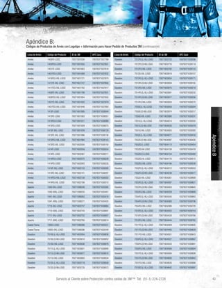 Servicio al Cliente sobre Protección contra caídas de 3M™ Tel: (51-1) 224-2728
Línea de Arnés Código del Producto ID de 3M UPC Case
Ameba 1450FE-LOGO 70071601630 10078371637788
Ameba 1450FEQ-LOGO 70071601655 10078371637801
Ameba 1451FE-LOGO 70071601663 10078371637818
Ameba 1451FEQ-LOGO 70071601689 10078371637832
Ameba 1410FEQ-XXL-LOGO 70071601721 10078371637870
Ameba 1411FE-XXL-LOGO 70071601747 10078371637894
Ameba 1411FEQ-XXL-LOGO 70071601762 10078371637917
Ameba 1450FE-XXL-LOGO 70071601788 10078371637931
Ameba 1450FEQ-XXL-LOGO 70071601804 10078371637955
Ameba 1451FE-XXL-LOGO 70071601820 10078371637979
Ameba 1451FEQ-XXL-LOGO 70071601846 10078371637993
Ameba 1413F-LOGO 70071601895 10078371638044
Ameba 1413FE-LOGO 70071601903 10078371638051
Ameba 1413FEQ-LOGO 70071601911 10078371638068
Ameba 1413FQ-LOGO 70071601929 10078371638075
Ameba 1413F-XXL-LOGO 70071601978 10078371638129
Ameba 1413FE-XXL-LOGO 70071601986 10078371638136
Ameba 1413FEQ-XXL-LOGO 70071601994 10078371638143
Ameba 1413FQ-XXL-LOGO 70071602000 10078371638150
Ameba 1414F-LOGO 70071602059 10078371638204
Ameba 1414FE-LOGO 70071602067 10078371638211
Ameba 1414FEQ-LOGO 70071602075 10078371638228
Ameba 1414FQ-LOGO 70071602083 10078371638235
Ameba 1414F-XXL-LOGO 70071602133 10078371638280
Ameba 1414FE-XXL-LOGO 70071602141 10078371638297
Ameba 1414FEQ-XXL-LOGO 70071602158 10078371638303
Ameba 1414FQ-XXL-LOGO 70071602166 10078371638310
Apache 1040-XXL-LOGO 70071599248 10078371635395
Apache 1040-XXXL-LOGO 70071599255 10078371635401
Apache 1041-XXL-LOGO 70071599263 10078371635418
Apache 1041-XXXL-LOGO 70071599271 10078371635425
Apache 1710-XXL-LOGO 70071602737 10078371638884
Apache 1710-XXXL-LOGO 70071602745 10078371638891
Apache 1711-XXL-LOGO 70071602752 10078371638907
Apache 1711-XXXL-LOGO 70071602760 10078371638914
Coated Trama 10955-LOGO 70071599388 10078371635531
Coated Trama 10955-XXL-LOGO 70071599396 10078371635548
Elavation 7510Q (L-XL)-LOGO 70071603594 10078371638938
Elavation 7510Q (S-M)-LOGO 70071603610 10078371638952
Elavation 7510Q-XXL-LOGO 70071603636 10078371638976
Elavation 7511Q (L-XL)-LOGO 70071603651 10078371638990
Elavation 7511Q (S-M)-LOGO 70071603677 10078371639010
Elavation 7511Q-XXL-LOGO 70071603693 10078371639034
Elavation 7512Q (L-XL)-LOGO 70071603719 10078371639058
Elavation 7512Q (S-M)-LOGO 70071603735 10078371639072
Línea de Arnés Código del Producto ID de 3M UPC Case
Elavation 7512FQ (L-XL)-LOGO 70071603750 10078371639096
Elavation 7512FQ (S-M)-LOGO 70071603776 10078371639119
Elavation 7512FQ-XXL-LOGO 70071603792 10078371639133
Elavation 7512Q-XXL-LOGO 70071603818 10078371639157
Elavation 7513FQ (L-XL)-LOGO 70071603834 10078371639171
Elavation 7513FQ (S-M)-LOGO 70071603859 10078371639195
Elavation 7513FQ-XXL-LOGO 70071603875 10078371639218
Elavation 7514FQ (L-XL)-LOGO 70071603891 10078371639232
Elavation 7514FQ (S-M)-LOGO 70071603917 10078371639256
Elavation 7514FQ-XXL-LOGO 70071603933 10078371639270
Elavation 7550Q (L-XL)-LOGO 70071603958 10078371639294
Elavation 7550Q (S-M)-LOGO 70071603974 10078371639317
Elavation 7550Q-XXL-LOGO 70071603990 10078371639331
Elavation 7551Q (L-XL)-LOGO 70071604014 10078371639355
Elavation 7551Q (S-M)-LOGO 70071604030 10078371639379
Elavation 7551Q-XXL-LOGO 70071604055 10078371639393
Elavation 7552Q (L-XL)-LOGO 70071604071 10078371639416
Elavation 7552Q (S-M)-LOGO 70071604097 10078371639430
Elavation 7552EQ-L-LOGO 70071604113 10078371639454
Elavation 7552EQ-M-LOGO 70071604139 10078371639478
Elavation 7552EQ-S-LOGO 70071604154 10078371639492
Elavation 7552EQ-XL-LOGO 70071604170 10078371639515
Elavation 7552EQ-XXL-LOGO 70071604196 10078371639539
Elavation 7552FQ (L-XL)-LOGO 70071604212 10078371639553
Elavation 7552FQ (S-M)-LOGO 70071604238 10078371639577
Elavation 7552Q-XXL-LOGO 70071604261 10078371639669
Elavation 7553FQ (L-XL)-LOGO 70071604287 10078371639621
Elavation 7553FQ (S-M)-LOGO 70071604303 10078371639645
Elavation 7553FQ-XXL-LOGO 70071604329 10078371639669
Elavation 7554FQ (L-XL)-LOGO 70071604345 10078371639683
Elavation 7554FQ (S-M)-LOGO 70071604360 10078371639706
Elavation 7554FQ-XXL-LOGO 70071604386 10078371639720
Elavation 7510FQ (L-XL)-LOGO 70071604402 10078371639744
Elavation 7510FQ (S-M)-LOGO 70071604428 10078371639768
Elavation 7510FQ-XXL-LOGO 70071604444 10078371639782
Elavation 7511FQ (L-XL)-LOGO 70071604469 10078371639805
Elavation 7511FQ (S-M)-LOGO 70071604485 10078371639829
Elavation 7511FQ-XXL-LOGO 70071604501 10078371639843
Elavation 7550FQ (L-XL)-LOGO 70071604527 10078371639867
Elavation 7550FQ (S-M)-LOGO 70071604543 10078371639881
Elavation 7550FQ-XXL-LOGO 70071604568 10078371639904
Elavation 7551FQ (L-XL)-LOGO 70071604584 10078371639928
Elavation 7551FQ (S-M)-LOGO 70071604600 10078371639942
Elavation 7551FQ-XXL-LOGO 70071604626 10078371639966
Elavation 7510EQ (L-XL)-LOGO 70071604642 10078371639997
43
ApéndiceB
Apéndice B:
Códigos de Productos de Arnés con Logotipo + Información para Hacer Pedido de Productos 3M (continuación)
 