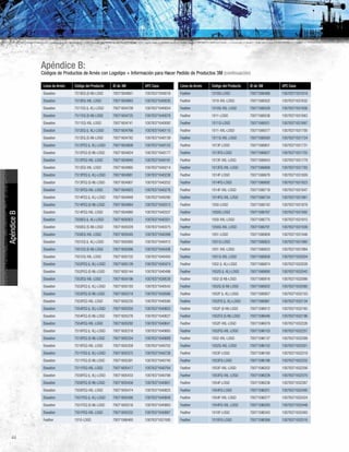 Línea de Arnés Código del Producto ID de 3M UPC Case
Elavation 7510EQ (S-M)-LOGO 70071604667 10078371640016
Elavation 7510EQ-XXL-LOGO 70071604683 10078371640030
Elavation 7511EQ (L-XL)-LOGO 70071604709 10078371640054
Elavation 7511EQ (S-M)-LOGO 70071604725 10078371640078
Elavation 7511EQ-XXL-LOGO 70071604741 10078371640092
Elavation 7512EQ (L-XL)-LOGO 70071604766 10078371640115
Elavation 7512EQ (S-M)-LOGO 70071604782 10078371640139
Elavation 7512FEQ (L-XL)-LOGO 70071604808 10078371640153
Elavation 7512FEQ (S-M)-LOGO 70071604824 10078371640177
Elavation 7512FEQ-XXL-LOGO 70071604840 10078371640191
Elavation 7512EQ-XXL-LOGO 70071604865 10078371640214
Elavation 7513FEQ (L-XL)-LOGO 70071604881 10078371640238
Elavation 7513FEQ (S-M)-LOGO 70071604907 10078371640252
Elavation 7513FEQ-XXL-LOGO 70071604923 10078371640276
Elavation 7514FEQ (L-XL)-LOGO 70071604949 10078371640290
Elavation 7514FEQ (S-M)-LOGO 70071604964 10078371640313
Elavation 7514FEQ-XXL-LOGO 70071604980 10078371640337
Elavation 7550EQ (L-XL)-LOGO 70071605003 10078371640351
Elavation 7550EQ (S-M)-LOGO 70071605029 10078371640375
Elavation 7550EQ-XXL-LOGO 70071605045 10078371640399
Elavation 7551EQ (L-XL)-LOGO 70071605060 10078371640412
Elavation 7551EQ (S-M)-LOGO 70071605086 10078371640436
Elavation 7551EQ-XXL-LOGO 70071605102 10078371640450
Elavation 7552FEQ (L-XL)-LOGO 70071605128 10078371640474
Elavation 7552FEQ (S-M)-LOGO 70071605144 10078371640498
Elavation 7552EQ-XXL-LOGO 70071604196 10078371639539
Elavation 7553FEQ (L-XL)-LOGO 70071605193 10078371640542
Elavation 7553FEQ (S-M)-LOGO 70071605219 10078371640566
Elavation 7553FEQ-XXL-LOGO 70071605235 10078371640580
Elavation 7554FEQ (L-XL)-LOGO 70071605250 10078371640603
Elavation 7554FEQ (S-M)-LOGO 70071605276 10078371640627
Elavation 7554FEQ-XXL-LOGO 70071605292 10078371640641
Elavation 7510FEQ (L-XL)-LOGO 70071605318 10078371640665
Elavation 7510FEQ (S-M)-LOGO 70071605334 10078371640689
Elavation 7510FEQ-XXL-LOGO 70071605359 10078371640702
Elavation 7511FEQ (L-XL)-LOGO 70071605375 10078371640726
Elavation 7511FEQ (S-M)-LOGO 70071605391 10078371640740
Elavation 7511FEQ-XXL-LOGO 70071605417 10078371640764
Elavation 7550FEQ (L-XL)-LOGO 70071605433 10078371640788
Elavation 7550FEQ (S-M)-LOGO 70071605458 10078371640801
Elavation 7550FEQ-XXL-LOGO 70071605474 10078371640825
Elavation 7551FEQ (L-XL)-LOGO 70071605490 10078371640849
Elavation 7551FEQ (S-M)-LOGO 70071605516 10078371640863
Elavation 7551FEQ-XXL-LOGO 70071605532 10078371640887
Feather 1010-LOGO 70071566460 10078371631595
Línea de Arnés Código del Producto ID de 3M UPC Case
Feather 1010Q-LOGO 70071566486 10078371631618
Feather 1010-XXL-LOGO 70071566502 10078371631632
Feather 1010Q-XXL-LOGO 70071566528 10078371631656
Feather 1011-LOGO 70071566536 10078371631663
Feather 1011Q-LOGO 70071566551 10078371631687
Feather 1011-XXL-LOGO 70071566577 10078371631700
Feather 1011Q-XXL-LOGO 70071566593 10078371631724
Feather 1013F-LOGO 70071566601 10078371631731
Feather 1013FQ-LOGO 70071566627 10078371631755
Feather 1013F-XXL-LOGO 70071566643 10078371631779
Feather 1013FQ-XXL-LOGO 70071566668 10078371631793
Feather 1014F-LOGO 70071566676 10078371631809
Feather 1014FQ-LOGO 70071566692 10078371631823
Feather 1014F-XXL-LOGO 70071566718 10078371631847
Feather 1014FQ-XXL-LOGO 70071566734 10078371631861
Feather 1050-LOGO 70071566742 10078371631878
Feather 1050Q-LOGO 70071566767 10078371631892
Feather 1050-XXL-LOGO 70071566775 10078371631915
Feather 1050Q-XXL-LOGO 70071566791 10078371631939
Feather 1051-LOGO 70071566809 10078371631946
Feather 1051Q-LOGO 70071566825 10078371631960
Feather 1051-XXL-LOGO 70071566833 10078371631984
Feather 1051Q-XXL-LOGO 70071566858 10078371632004
Feather 1052 (L-XL)-LOGO 70071566874 10078371632028
Feather 1052Q (L-XL)-LOGO 70071566890 10078371632042
Feather 1052 (S-M)-LOGO 70071566916 10078371632066
Feather 1052Q (S-M)-LOGO 70071566932 10078371632080
Feather 1052F (L-XL)-LOGO 70071566957 10078371632103
Feather 1052FQ (L-XL)-LOGO 70071566981 10078371632134
Feather 1052F (S-M)-LOGO 70071596012 10078371632165
Feather 1052FQ (S-M)-LOGO 70071596046 10078371632196
Feather 1052F-XXL-LOGO 70071596079 10078371632226
Feather 1052FQ-XXL-LOGO 70071596103 10078371632257
Feather 1052-XXL-LOGO 70071596137 10078371632288
Feather 1052Q-XXL-LOGO 70071596152 10078371632301
Feather 1053F-LOGO 70071596160 10078371632318
Feather 1053FQ-LOGO 70071596186 10078371632332
Feather 1053F-XXL-LOGO 70071596202 10078371632356
Feather 1053FQ-XXL-LOGO 70071596228 10078371632370
Feather 1054F-LOGO 70071596236 10078371632387
Feather 1054FQ-LOGO 70071596251 10078371632400
Feather 1054F-XXL-LOGO 70071596277 10078371632424
Feather 1054FQ-XXL-LOGO 70071596293 10078371632448
Feather 1010F-LOGO 70071596343 10078371632493
Feather 1010FQ-LOGO 70071596368 10078371632516
44
Apéndice B:
Códigos de Productos de Arnés con Logotipo + Información para Hacer Pedido de Productos 3M (continuación)
ApéndiceB
 