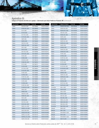 Servicio al Cliente sobre Protección contra caídas de 3M™ Tel: (51-1) 224-2728
Línea de Arnés Código del Producto ID de 3M UPC Case
Feather 1010F-XXL-LOGO 70071596384 10078371632530
Feather 1010FQ-XXL-LOGO 70071596400 10078371632554
Feather 1011F-LOGO 70071596418 10078371632561
Feather 1011FQ-LOGO 70071596434 10078371632585
Feather 1011F-XXL-LOGO 70071596459 10078371632608
Feather 1011FQ-XXL-LOGO 70071596475 10078371632622
Feather 1050F-LOGO 70071596483 10078371632639
Feather 1050FQ-LOGO 70071596509 10078371632653
Feather 1050F-XXL-LOGO 70071596525 10078371632677
Feather 1050FQ-XXL-LOGO 70071596541 10078371632691
Feather 1051F-LOGO 70071596558 10078371632707
Feather 1051FQ-LOGO 70071596574 10078371632721
Feather 1051F-XXL-LOGO 70071596590 10078371632745
Feather 1051FQ-XXL-LOGO 70071596616 10078371632769
Feather 1010E-LOGO 70071596707 10078371632851
Feather 1010EQ-LOGO 70071596723 10078371632875
Feather 1010E-XXL-LOGO 70071596749 10078371632899
Feather 1010EQ-XXL-LOGO 70071596764 10078371632912
Feather 1011E-LOGO 70071596772 10078371632929
Feather 1011EQ-LOGO 70071596798 10078371632943
Feather 1011E-XXL-LOGO 70071596814 10078371632967
Feather 1011EQ-XXL-LOGO 70071596830 10078371632981
Feather 1013FE-LOGO 70071596848 10078371632998
Feather 1013FEQ-LOGO 70071596863 10078371633018
Feather 1013FE-XXL-LOGO 70071596889 10078371633032
Feather 1013FEQ-XXL-LOGO 70071596905 10078371633056
Feather 1014FE-LOGO 70071596913 10078371633063
Feather 1014FEQ-LOGO 70071596939 10078371633087
Feather 1014FE-XXL-LOGO 70071596954 10078371633100
Feather 1014FEQ-XXL-LOGO 70071596970 10078371633124
Feather 1050E-LOGO 70071596988 10078371633131
Feather 1050EQ-LOGO 70071597002 10078371633155
Feather 1050E-XXL-LOGO 70071597028 10078371633179
Feather 1050EQ-XXL-LOGO 70071597044 10078371633193
Feather 1051E-LOGO 70071597051 10078371633209
Feather 1051EQ-LOGO 70071597077 10078371633223
Feather 1051E-XXL-LOGO 70071597093 10078371633247
Feather 1051EQ-XXL-LOGO 70071597119 10078371633261
Feather 1052E (L-XL)-LOGO 70071597135 10078371633285
Feather 1052EQ (L-XL)-LOGO 70071597150 10078371633308
Feather 1052E (S-M)-LOGO 70071597176 10078371633322
Feather 1052EQ (S-M)-LOGO 70071597192 10078371633346
Feather 1052FE (L-XL)-LOGO 70071597218 10078371633360
Feather 1052FEQ (L-XL)-LOGO 70071597242 10078371633391
Feather 1052FE (S-M)-LOGO 70071597275 10078371633421
Línea de Arnés Código del Producto ID de 3M UPC Case
Feather 1052FEQ (S-M)-LOGO 70071597309 10078371633452
Feather 1052FE-XXL-LOGO 70071597333 10078371633483
Feather 1052FEQ-XXL-LOGO 70071597366 10078371633513
Feather 1052E-XXL-LOGO 70071597390 10078371633544
Feather 1052EQ-XXL-LOGO 70071597416 10078371633568
Feather 1053FE-LOGO 70071597424 10078371633575
Feather 1053FEQ-LOGO 70071597440 10078371633599
Feather 1053FE-XXL-LOGO 70071597465 10078371633612
Feather 1053FEQ-XXL-LOGO 70071597481 10078371633636
Feather 1054FE-LOGO 70071597499 10078371633643
Feather 1054FEQ-LOGO 70071597515 10078371633667
Feather 1054FE-XXL-LOGO 70071597531 10078371633681
Feather 1054FEQ-XXL-LOGO 70071597556 10078371633704
Feather 1010FE-LOGO 70071597606 10078371633759
Feather 1010FEQ-LOGO 70071597622 10078371633773
Feather 1010FE-XXL-LOGO 70071597648 10078371633797
Feather 1010FEQ-XXL-LOGO 70071597663 10078371633810
Feather 1011FE-LOGO 70071597671 10078371633827
Feather 1011FEQ-LOGO 70071597697 10078371633841
Feather 1011FE-XXL-LOGO 70071597713 10078371633865
Feather 1011FEQ-XXL-LOGO 70071597739 10078371633889
Feather 1050FE-LOGO 70071597747 10078371633896
Feather 1050FEQ-LOGO 70071597762 10078371633919
Feather 1050FE-XXL-LOGO 70071597788 10078371633933
Feather 1050FEQ-XXL-LOGO 70071597804 10078371633957
Feather 1051FE-LOGO 70071597812 10078371633964
Feather 1051FEQ-LOGO 70071597838 10078371633988
Feather 1051FE-XXL-LOGO 70071597853 10078371634008
Feather 1051FEQ-XXL-LOGO 70071597879 10078371634022
Oil and Gas 1055-L-LOGO 70071599289 10078371635432
Oil and Gas 1055-M-LOGO 70071599297 10078371635449
Oil and Gas 1055-S-LOGO 70071599305 10078371635456
Oil and Gas 1055-XL-LOGO 70071599313 10078371635463
Oil and Gas 1055-XXL-LOGO 70071599321 10078371635470
Oil and Gas 1055-XXXL-LOGO 70071599339 10078371635487
Oil and Gas 10855 (L-XL)-LOGO 70071599347 10078371635494
Oil and Gas 10855 (S-M)-LOGO 70071599354 10078371635500
Oil and Gas 10855 (XXL)-LOGO 70071599362 10078371635517
Oil and Gas 10855 (XXXL)-LOGO 70071599370 10078371635524
SafeLight 10650-LOGO 70071599420 10078371635579
SafeLight 10651-LOGO 70071599438 10078371635586
SafeLight 10810/208512-LOGO 70071599446 10078371635593
SafeLight 10810-LOGO 70071599453 10078371635609
SafeLight 10910/209512-LOGO 70071599461 10078371635616
SafeLight 10910-FI-LOGO 70071599479 10078371635623
45
Apéndice B:
Códigos de Productos de Arnés con Logotipo + Información para Hacer Pedido de Productos 3M (continuación)
ApéndiceB
 