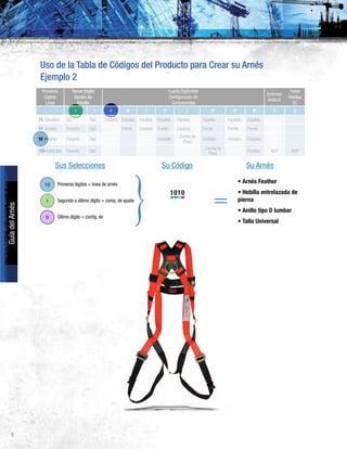 8
GuíadelArnés
Uso de la Tabla de Códigos del Producto para Crear su Arnés
Ejemplo 2
• Arnés Feather
• Hebilla entrelazada de
pierna
• Anillo tipo D lumbar
• Talla Universal
10
1
0
Primeros dígitos = línea de arnés
Segundo a último dígito = comp. de ajuste
Último dígito = config. de
1010
=
	 Sus Selecciones	 Su Código	 Su Arnés
Primeros
Dígitos
Línea
Tercer Dígito
Opción de
Hebilla
Cuarto Dígito/Alfa
Configuración de
Componentes
Extensor
Anillo B
Todas
Hebillas
QC
1 5 0 0F 1 1F 2 2F 3F 4F E Q
75 Elavation QC Ojal Espalda Espalda Espalda Espalda Espalda Espalda Espalda Espalda
14 Ameba Pasante Ojal Frente Costado Frente Costado Frente Frente Frente
10 Feather Pasante Ojal Costado
Correa de
Posic
Costado Hombro Costado
109 SafeLight Pasante Ojal
Correa de
Posic
Hombro N/A* N/A*
 