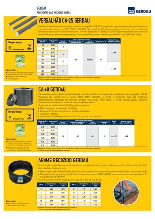 Usado em estruturas de concreto armado, o vergalhão CA-25 é produzido rigorosamente de acordo com as
especificações da norma ABNT NBR 7480:2007. O vergalhão CA-25 possui superfície lisa, é comercializado
em barras retas com comprimento de 12 m de feixes de 1.000 kg ou 2.000 kg e é soldável para todas as
bitolas. Mais qualidade e segurança com o vergalhão que está sempre por dentro das melhores obras.
3 6,04 0,225
6 5,16 0,164
8 4,19 0,108
10 3,40 0,071
11 3,05 0,057
BWG nº
Diâmetro Nominal
(mm)
Massa Nominal
(kg/m)
12 2,77 0,047
13 2,50 0,039
14 2,00 0,025
16 1,60 0,016
18 1,25 0,010
BWG nº
Diâmetro Nominal
(mm)
Massa Nominal
(kg/m)
APLICAÇÕES:
Amarração de Estruturas
de concreto armado.
* Mediante consulta prévia, poderão ser atendidos pedidos com comprimentos especiais.
** Outras opções de embalagens sob consulta.
* Produto de outras bitolas intermediárias sob consulta.
** Outras opções de embalagens sob consulta.
GERDAU
POR DENTRO DAS MELHORES OBRAS
VERGALHÃO CA 25 GERDAU-
APLICAÇÕES:
Estruturas de concreto armado;
Armaduras de Pré-Moldados;
Ganchos de içamento;
Tirantes, etc.
CA-60 GERDAU
Para viabilizar seus projetos de estruturas de concreto armado com segurança e resistência, use o vergalhão CA-60.
Produzido de acordo com a norma ABNT NBR 7480:2007, o CA-60 é conhecido pela alta resistência,
proporcionando estruturas de concreto armado mais leves. Além disso, o CA-60 Gerdau possui superfície
nervurada e é soldável em todas as bitolas e apresentações.
A garantia de qualidade do CA-60 você encontra em:
Rolos com peso aproximado de 170 kg;
Barras de 12 m de comprimento, retas ou dobradas;
Feixes de 1.000 kg;
Estocadores de 800 kg e bobinas de 2.000 kg para uso industrial.
:APLICAÇÕES
Estruturas leves de concreto
armado de casas e edifícios;
Armaduras de Pré-Moldados;
Indústrias - produção de
armaduras industrializadas.
Resistência Característica de
Escoamento (fy) (MPa)
Limite de
Resistência (fst)
Relação
fst/fyAlongamento
em 10ø
Diâmetro do Pino para
Dobramento a 180º (mm)
600 660 5% >=1,05 5 x DN
Diâmetro Nominal
(DN) (mm)
Massa Nominal
(kg/m)
4,20 0,109
5,00 0,154
6,00 0,222
7,00 0,302
8,00 0,395
9,50 0,558
Ensaio de Tração (valores mínimos)
Praticidade e rapidez que você precisa no canteiro de obra, pois o arame recozido Gerdau é muito fácil
de trabalhar. Veja por quê:
Elevado grau de maleabilidade, facilitando seu trabalho em amarrações de armaduras de concreto armado;
Alta resistência, pois é produzido de acordo com a norma NBR 5589/82, proporcionando uma resistência à
tração de até 40 kgf/mm².
Você encontra o arame recozido em rolos de 1 kg, 35 kg e 60 kg.
* Mediante consulta prévia, poderão ser atendidos pedidos com comprimentos especiais.
** Outras opções de embalagens sob consulta.
6,3 0,245
8,0 0,395
10,0 0,617
12,5 0,963
16,0 1,578 250 1,20 x fy 18%
20,0 2,466
25,0 3,853
32,0 6,313
40,0 9,865
Diâmetro Nomimal
(DN) (mm)
Massa Nominal
(kg/m) Resistência Característica de
Escoamento (fy) (MPa)
Limite de
Resistência (MPa) Alongamento em 10ø
Diâmetro do Pino para
Dobramento a 180º (mm)
2 x DN
4 x DN
Ensaio de Tração (valores mínimos)
Tolerância
Massa Linear (%)
Tolerância
Massa Linear (%)
7
6
5
6
4
Compulsório INMETRO
Segurança
OCP 0005
Compulsório INMETRO
Segurança
OCP 0005
 