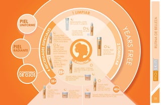 1 LIMPIAR




                                                                                                                      RUTINA DE BELLEZA
   PIEL                                           DESMAQUILLANTE
                                                  DE OJOS Y LABIOS
   UNIFORME




                                                                                                       YEA
                      ES
                                                    YEARS FREE ACEITE
                                                    LIMPIADOR




                          IAL
                                 YEARS FREE         HIDRATANTE
                                 LOCIÓN FACIAL


              IDADES ESPEC
                                 REESTRUCTURANTE




                                                                                                            RS FREE
                                 CON AHA-BHA




                                                                                              2 TONIFICAR
PIEL                             YEARS FREE
                                 GEL FACIAL
RADIANTE                         ANTIOXIDANTE
                                                                                 YEARS FREE
                                                                                 LOCIÓN
                                 CON VITAMINA C                                  HIDRATANTE
                                 YEARS FREE
                                 CREMA
                  C ES



                                 MULTIACCIÓN          3H
                                 PARA EL                   UMECTAR
                                 CONTORNO
                NE




                                 DE OJOS




                                                                                                                      YEARS FREE
                                                      YEARS FREE CREMA
                                                      PROTECTORA DE DÍA
                        4




   CONTORNO                           25+             FPS 15

   DE OJOS                                   YEARS FREE CREMA
                                             REPARADORA
                                             DE NOCHE
                                35+
                                                                            YEARS FREE
                                                                            CREMA
                         YEARS FREE               YEARS FREE
                                                                            PROTECTORA
                                                                            DE DÍA FPS 30   45+
                         CREMA                    CREMA
                         PROTECTORA               BOTANICA
                         DE DÍA                                         YEARS FREE CREMA VITAMINADA
                                                  REPARADORA            REPARADORA DE NOCHE
                         FPS 20                   DE NOCHE
                                                                                                                       31
 