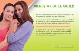 Bienestar de la Mujer

      Así como hay distintas etapas en la vida de una mujer, hay un tipo
      de alimentación adecuada para cada una de ellas.

      Los requerimientos diarios de ácido fólico en mujeres de edad fértil
      es alrededor de 200 por día, en las embarazadas y en el periodo
      de la lactancia necesitan el doble del requerimiento (400 ).*



      La ingesta diaria recomendada del ácido fólico varía por
      grupo de edad: 65 - 80 en niños de 6 a 11 meses de edad;
      150 en niños de 1 a 4 años; 200 en niños de 5 a 9 años; 400
      en niños de 10 años en adelante.*




                         *Bases Técnicas para la Suplementación de Vitaminas y Minerales
                                    en la Infancia y Adolescencia Primera edición, 2003, 12
                                         Este producto no es un medicamento, haz deporte.
78
 