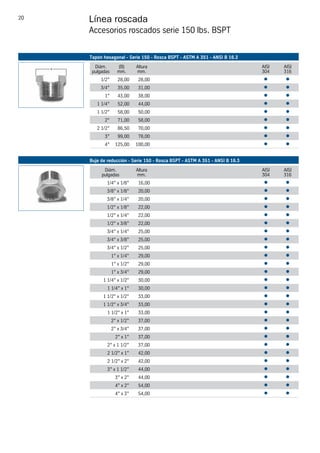 Catalogo accesorios acero inoxidable | PDF