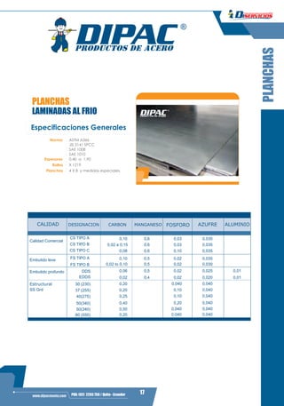 3
17PBX: (02) 2293 750 / Quito - Ecuadorwww.dipacmanta.com
PLANCHASPLANCHAS
LAMINADAS AL FRIO
Especificaciones Generales
Norma ASTM A366
JIS 3141 SPCC
SAE 1008
SAE 1010
Espesores 0,40 a 1,90
X 1219
4 X 8 y medidas especiales
Rollos
Planchas
PLANCHAS
DESIGNACION CARBON MANGANESOCALIDAD FOSFORO AZUFRE ALUMINIO
Calidad Comercial
0,10 0,6 0,03 0,035CS TIPO A
0,02 a 0,15 0,6 0,03 0,035CS TIPO B
0,08 0,6 0,10 0,035CS TIPO C
Embutido leve 0,10 0,5 0,02 0,035FS TIPO A
0,02 to 0,10 0,5 0,02 0,030FS TIPO B
Embutido profundo 0,06 0,5 0,02 0,025 0,01DDS
0,02 0,4 0,02 0,020 0,01EDDS
SS Grd
0,20 0,040 0,040
37 (255)
30 (230)
0,20 0,10 0,040
40(275) 0,25 0,10 0,040
50(340) 0,40 0,20 0,040
50(340) 0,50 0,040 0,040
80 (550) 0,20 0,040 0,040
Estructural
 