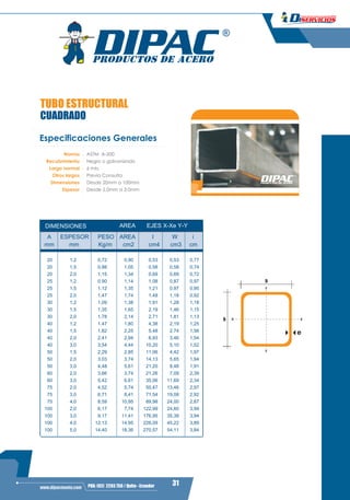 3
31PBX: (02) 2293 750 / Quito - Ecuadorwww.dipacmanta.com
TUBO ESTRUCTURAL
CUADRADO
Especificaciones Generales
Norma ASTM A-500
Recubrimiento Negro o galvanizado
Largo normal 6 mts.
Otros largos Previa Consulta
Dimensiones Desde 20mm a 100mm
Espesor Desde 2,0mm a 3,0mm
Y
Y
XX
B
B
e
AREA
A ESPESOR PESO AREA I W i
mm mm Kg/m cm2 cm4 cm3 cm
20 1,2 0,72 0,90 0,53 0,53 0,77
20 1,5 0,88 1,05 0,58 0,58 0,74
20 2,0 1,15 1,34 0,69 0,69 0,72
25 1,2 0,90 1,14 1,08 0,87 0,97
25 1,5 1,12 1,35 1,21 0,97 0,95
25 2,0 1,47 1,74 1,48 1,18 0,92
30 1,2 1,09 1,38 1,91 1,28 1,18
30 1,5 1,35 1,65 2,19 1,46 1,15
30 2,0 1,78 2,14 2,71 1,81 1,13
40 1,2 1,47 1,80 4,38 2,19 1,25
40 1,5 1,82 2,25 5,48 2,74 1,56
40 2,0 2,41 2,94 6,93 3,46 1,54
40 3,0 3,54 4,44 10,20 5,10 1,52
50 1,5 2,29 2,85 11,06 4,42 1,97
50 2,0 3,03 3,74 14,13 5,65 1,94
50 3,0 4,48 5,61 21,20 8,48 1,91
60 2,0 3,66 3,74 21,26 7,09 2,39
60 3,0 5,42 6,61 35,06 11,69 2,34
75 2,0 4,52 5,74 50,47 13,46 2,97
75 3,0 6,71 8,41 71,54 19,08 2,92
75 4,0 8,59 10,95 89,98 24,00 2,87
100 2,0 6,17 7,74 122,99 24,60 3,99
100 3,0 9,17 11,41 176,95 35,39 3,94
100 4,0 12,13 14,95 226,09 45,22 3,89
100 5,0 14,40 18,36 270,57 54,11 3,84
DIMENSIONES EJES X-Xe Y-Y
 