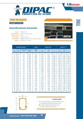 3
35PBX: (02) 2293 750 / Quito - Ecuadorwww.dipacmanta.com
TRE
TUBO MECANICO
RECTANGULAR
Y
Y
XX
B
eR
NOMENCLATURA
A= Área de la selección transversal del tubo, cm2
I= Momento de inercia de la sección, cm4
W= Módulo resistente de la sección, cm3
i= Radio de giro de la sección cm
Especificaciones Generales
Norma
Recubrimiento
Largo normal
Otros largos
Dimensiones
Espesor
ASTM A-513
Negro o Galvanizado
6mts
Previa consulta
DESDE 10mm x 20mm a 30mm x 50mm
Desde 0.6 a 1.5mm
AREA
A B ESPESOR PESO AREA I W i I W i
mm mm mm Kg/m cm2 cm4 cm3 cm cm4 cm3 cm
10 20 0,8 0,36 0,45 0,08 0,04 0,41 0,23 0,09 0,71
12 25 0,8 0,43 0,53 0,43 0,34 0,90 0,13 0,22 0,50
12 25 1,0 0,54 0,77 0,59 0,48 0,88 0,18 0,30 0,49
15 25 0,8 0,49 0,61 0,23 0,12 0,62 0,52 0,21 0,92
15 25 1,0 0,64 0,83 0,31 0,15 0,61 0,69 0,28 0,91
15 25 1,2 0,69 0,90 0,33 0,16 0,60 0,74 0,30 0,91
20 30 0,8 0,61 0,77 0,53 0,26 0,82 0,99 0,40 1,13
20 30 1,2 0,90 1,14 0,75 0,37 0,81 1,42 0,57 1,11
20 40 0,8 0,74 0,93 0,67 0,34 0,85 1,98 0,79 1,46
20 40 1,0 0,92 1,27 0,89 0,45 0,84 2,66 1,06 1,45
20 40 1,2 1,09 1,38 0,96 0,48 0,83 2,87 1,15 1,44
20 40 1,5 1,35 1,65 3,10 1,60 1,37 1,06 1,06 0,82
20 50 1,2 1,29 1,62 1,17 0,59 0,85 5,02 2,01 1,76
20 50 1,5 1,59 2,14 1,48 0,74 0,83 6,48 2,59 1,74
25 50 0,8 0,95 1,08 3,59 1,43 1,82 1,24 0,99 1,07
25 50 1,0 1,15 1,36 4,47 1,79 1,81 1,53 1,22 1,06
25 50 1,2 1,37 1,57 5,10 2,04 1,80 1,74 1,40 1,05
25 50 1,5 1,82 2,10 6,39 2,56 1,74 2,19 1,75 1,02
30 50 0,8 0,98 1,25 2,01 1,01 1,27 4,42 1,77 1,88
30 50 1,0 1,23 1,71 2,69 1,35 1,25 5,95 2,38 1,86
30 50 1,2 1,47 1,86 2,91 1,46 1,25 6,44 2,58 1,86
30 50 1,5 1,88 2,25 7,27 2,91 1,80 3,32 2,21 1,21
DIMENSIONES EJES X-X EJES Y-Y
 