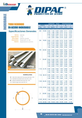 40 PBX: (02) 2293 750 / Quito - Ecuador www.dipacmanta.com
INOXIDABLE
A=
NOMENCLATURA
Area de la selección transversal del tubo, cm2
I= Momento de inercia de la sección, cm4
W= Módulo resistente de la sección, cm3
i= Radio de giro de la sección cm
Y
Y
D
XX
e
TUBO REDONDO
EN ACERO INOXIDABLE
TUBO REDONDO
EN ACERO INOXIDABLE
Especificaciones Generales
Norma AISI 304
Largo Normal 6 mts.
Otros largos previas consulta
dimensiones Desde 5/8'' a 2 7/8"
Espesor Desde 0,8 mm a 2,0 mm
ESPESOR PESO
e P A I W i
Pulg mm mm kg/6m cm cm4 cm3 cm
5/8 15.90 0.60 1.44 0.29 0.08 0.11 0.54
0.75 1.86 0.36 0.10 0.13 0.53
0.95 2.28 0.44 0.12 0.15 0.51
1.10 2.64 0.51 0.14 0.18 0.52
1.50 3.54 0.68 0.18 0.22 0.51
3/4 19.05 0.60 1.74 0.35 0.15 0.16 0.65
0.75 2.16 0.43 0.19 0.19 0.65
0.95 2.70 0.54 0.22 0.23 0.64
1.10 3.18 0.62 0.25 0.26 0.63
1.50 4.20 0.83 0.32 0.34 0.62
7/8 22.22 0.60 2.04 0.41 0.24 0.21 0.76
0.75 0.52 0.50 0.29 0.26 0.76
0.95 3.18 0.63 0.36 0.32 0.75
1.10 3.66 0.73 0.41 0.37 0.75
1.50 4.92 0.98 0.53 0.47 0.74
1 25.40 0.60 2.28 0.47 0.36 0.28 0.88
0.75 2.88 0.58 0.44 0.35 0.87
0.95 3.60 0.73 0.55 0.43 0.87
1.10 4.20 0.84 0.62 0.49 0.86
1.50 5.64 1.13 0.81 0.64 0.85
1 1/4 31.75 0.95 4.50 0.92 1.09 0.69 1.18
1.10 5.22 1.06 1.24 0.78 1.08
1.50 7.08 1.43 1.63 1.03 1.07
1 1/2 38.10 0.95 5.40 1.11 1.91 1.00 1.31
1.10 6.24 1.28 2.19 1.15 1.31
1.50 8.46 1.72 2.89 1.52 1.30
1 3/4 44.45 0.95 6.24 1.30 3.07 1.38 1.54
1.10 7.26 1.50 3.52 0.16 1.53
1.50 9.84 2.02 4.67 2.10 1.52
1 7/8 47.63 0.95 6.78 1.40 3.80 1.60 1.65
1.10 7.80 1.61 4.35 1.83 1.64
1.50 10.26 2.17 5.79 2.43 1.63
2 50.80 0.95 7.20 1.49 4.62 1.82 1.76
1.10 8.34 1.72 5.30 2.09 1.76
1.50 10.80 2.32 7.06 2.78 1.74
2 3/8 60.33 1.50 13.20 2.77 12.00 3.98 2.08
2 1/2 63.50 1.50 14.04 2.92 14.05 4.42 2.19
DIAMETRO
EXTERIOR (D)
PROPIEDADES
 