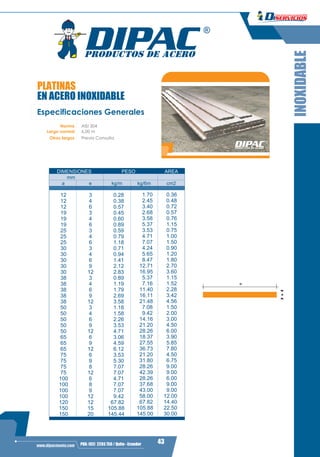 3
43PBX: (02) 2293 750 / Quito - Ecuadorwww.dipacmanta.com
e
a
PLATINAS
EN ACERO INOXIDABLE
INOXIDABLE
Especificaciones Generales
Norma AISI 304
Largo normal 6,00 m
Otros largos Previa Consulta
DIMENSIONES PESO AREA
mm
a e kg/m kg/6m cm2
12 3 0.28 1.70 0.36
12 4 0.38 2.45 0.48
12 6 0.57 3.40 0.72
19 3 0.45 2.68 0.57
19 4 0.60 3.58 0.76
19 6 0.89 5.37 1.15
25 3 0.59 3.53 0.75
25 4 0.79 4.71 1.00
25 6 1.18 7.07 1.50
30 3 0.71 4.24 0.90
30 4 0.94 5.65 1.20
30 6 1.41 8.47 1.80
30 9 2.12 12.71 2.70
30 12 2.83 16.95 3.60
38 3 0.89 5.37 1.15
38 4 1.19 7.16 1.52
38 6 1.79 11.40 2.28
38 9 2.69 16.11 3.42
38 12 3.58 21.48 4.56
50 3 1.18 7.08 1.50
50 4 1.58 9.42 2.00
50 6 2.26 14.16 3.00
50 9 3.53 21.20 4.50
50 12 4.71 28.26 6.00
65 6 3.06 18.37 3.90
65 9 4.59 27.55 5.85
65 12 6.12 36.73 7.80
75 6 3.53 21.20 4.50
75 9 5.30 31.80 6.75
75 8 7.07 28.26 9.00
75 12 7.07 42.39 9.00
100 6 4.71 28.26 6.00
100 8 7.07 37.68 9.00
100 9 7.07 43.00 9.00
100 12 9.42 58.00 12.00
120 12 67.82 67.82 14.40
150 15 105.88 105.88 22.50
150 20 145.44 145.00 30.00
 