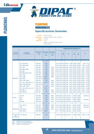 Catalogo acero dipac