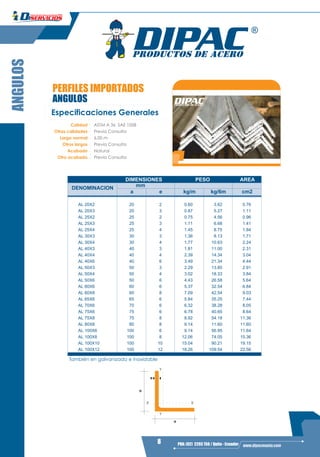 8 PBX: (02) 2293 750 / Quito - Ecuador www.dipacmanta.com
PERFILES IMPORTADOS
ANGULOS
ANGULOS
Especificaciones Generales
Calidad ASTM A 36 SAE 1008
Otras calidades Previa Consulta
Largo normal 6,00 m
Otros largos Previa Consulta
Acabado Natural
Otro acabado Previa Consulta
a
a
e
Y
Y
XX
DIMENSIONES PESO AREADIMENSIONES PESO AREA
DENOMINACION
mm
a e kg/m kg/6m cm2
AL 20X2 20 2 0.60 3.62 0.76
AL 20X3 20 3 0.87 5.27 1.11
AL 25X2 25 2 0.75 4.56 0.96
AL 25X3 25 3 1.11 6.68 1.41
AL 25X4 25 4 1.45 8.75 1.84
AL 30X3 30 3 1.36 8.13 1.71
AL 30X4 30 4 1.77 10.63 2.24
AL 40X3 40 3 1.81 11.00 2.31
AL 40X4 40 4 2.39 14.34 3.04
AL 40X6 40 6 3.49 21.34 4.44
AL 50X3 50 3 2.29 13.85 2.91
AL 50X4 50 4 3.02 18.33 3.84
AL 50X6 50 6 4.43 26.58 5.64
AL 60X6 60 6 5.37 32.54 6.84
AL 60X8 60 8 7.09 42.54 9.03
AL 65X6 65 6 5.84 35.25 7.44
AL 70X6 70 6 6.32 38.28 8.05
AL 75X6 75 6 6.78 40.65 8.64
AL 75X8 75 8 8.92 54.18 11.36
AL 80X8 80 8 9.14 11.60 11.60
AL 100X6 100 6 9.14 56.95 11.64
AL 100X8 100 8 12.06 74.05 15.36
AL 100X10 100 10 15.04 90.21 19.15
AL 100X12 100 12 18.26 109.54 22.56
También en galvanizado e inoxidable
 