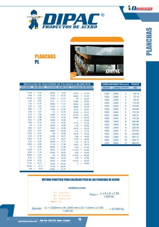 3
15PBX: (02) 2293 750 / Quito - Ecuadorwww.dipacmanta.com
PLANCHAS
PLANCHAS
PL
DIMENSIONES EN (mm) PESOS
ANCHO LARGO ESPESOR KG
1220 2440 2 46.74
1220 2440 3 70.10
1220 2440 4 93.47
1500 2440 4 114.92
1220 2440 5 116.84
1500 2440 5 143.66
1800 2440 5 172.39
1220 2440 6 140.21
1500 2440 6 172.39
1800 2440 6 206.86
1220 2440 8 186.94
1500 2440 8 229.85
1800 2440 8 275.82
1220 2440 10 233.68
1500 2440 10 287.31
1800 2440 10 344.77
1220 6000 12 689.54
METODO PRACTICO PARA CALCULAR PESO DE LAS PLANCHAS DE ACERO
Ejemplo: = 23.368 Kg
Peso = L x A x E x 7,85
1,000.00
(L = 1220mm x A= 2440 mm x E= 1,0mm ) x 7,85
1,000.00
Largo (mm)
Ancho (mm)
Espesor (mm)
Kgs.
L =
A =
E =
Peso =
NOMENCLATURA
REDUCCION DE FRACCIONES DE PULGADAS A MILIMETROS
PULGADAS MILIMETROS PULGADAS MILIMETROS PULGADAS MILIMETROS
27/64
27/32 21.43
7/16
55/64 21.83
29/64
7/8 22.23
15/32
57/64 22.62
31/64
29/32 23.02
1/2
59/64 23.42
33/64
15/16 23.81
17/32
61/64 24.21
35/64
61/32 24.61
9/16
63/64 25.00
37/64
1 25.40
19/32
11/10 27.00
39/64
11/8 28.60
5/8
18/16 30.20
41/64
11/4 31.70
21/32
15/16 33.30
46/64
13/8 34.90
11/16
17/16 36.50
45/64
11/2 38.10
23/32
19/10 39.70
47/64
15/8 41.30
3/4
111/16 42.90
23/64
49/64
13/4 44.40
3/8
25/32
113/16 46.00
25/64
51/64
17/8 47.60
13/32
13/16
115/16 49.20
53/64
2 50.80
=
=
=
=
=
=
=
=
=
=
=
=
=
=
=
=
=
=
=
=
=
=
=
=
=
=
=
=
=
=
=
=
=
=
=
=
=
=
=
=
=
=
=
=
=
=
=
=
=
=
=
=
=
=
=
=
=
=
9.13
9.53
9.92
10.32
10.72
11.11
11.51
11.91
12.30
12.70
13.10
13.49
13.89
14.29
14.68
15.08
15.48
15.88
16.27
16.67
17.07
17.46
17.86
18.26
18.65
19.05
19.45
19.84
20.24
20.64
21.03
1/128 0.20=
1/64 0.40=
3/128 0.60=
1/40 0.64=
1/32 0.79=
1/25 1.02=
3/64 1.19=
1/20 1.27=
1/16 1.59=
5/64 1.98=
3/32 2.38=
7/64 2.78=
1/8 3.18=
9/64 3.57=
5/32 3.97=
11/64 4.37=
3/16 4.76=
13/64 5.16=
7/32 5.56=
15/64 5.95=
1/4 6.35=
17/64 6.75=
9/32 7.14=
19/64 7.54=
5/16 7.94=
21/64 8.33=
11/32 8.73=
 