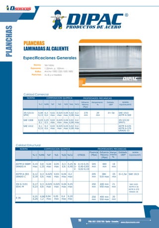 16 PBX: (02) 2293 750 / Quito - Ecuador www.dipacmanta.com
PLANCHAS
PLANCHASPLANCHAS
LAMINADAS AL CALIENTE
Especificaciones Generales
Norma Ver tabla
Espesores 1.20mm a 100mm
Ancho 1000,1220,1500,1800
4 x 8 y a medida
Rollos
Planchas
NORMA COMPOSICION QUIMICA PROPIEDADES MECANICAS
% C %MN
Calidad Estructural
%P %S %SI %CU OTROS
Fluencia Esfuerzo Alarga-
miento
Doblado NORMA
(Mpa) Máximo
%
180º EQUIVALENTE
(Mpa)
ASTM A-588M 0,19 0,8 0,04 0,05 0,3 0,25 Ni 0,15-0,35 345 485 18
GRADO A max 1,25 max max 0,6 0,40 Cr 0,40-0,65 min min min
V 0,02-0,10
ASTM A-283
A 36
0,12 0,3 0,025 0,03 0,04 0,2 205 380 25 0=1,5e SAE 1015
GRADO C 0,18 0,6 max max max max min 516 max min
JIS G-3101 0,17 0,3 0,025 0,025 0,04 0,25 250 400 min 21 SAE 1020
SS41 M 0,23 0,6
0,25 0,80
0,29 1,2
max max max
0,04 0,05 0,4
max max max
max
0,20
max
min 550 max
250 400 min
min 550 max
min
20
min
ASTM A-36
ASTM A-570
GRADO 36
Calidad Comercial
NORMA COMPOSICION QUIMICA PROPIEDADES MECANICAS
% C %MN %P %S %SI %AL %CU
Esfuerzo Alargamiento Doblado NORMA
Máximo % 180º EQUIVALENTE
(Mpa)
JIS G3131 0,08 0,3 0,02 0,025 0,05 0,02 0,2 270 29 0= Oe SAE 1010
SPHC 0,13 0,6 max max max 0,08 max min min ASTM A-569
SAE 1008 0,03 0,25 0,02 0,025 0,04 0,02 0,2 JIS G3132
0,1 0,5 max max max 0,08 max SPHT1
SAE 1012 0,1 0,3 0,02 0,025 0,03 0,02 0,2 ASTM A-635
0,15 0,6 max max max 0,08 max ASTM A-570
GRADO 33
 