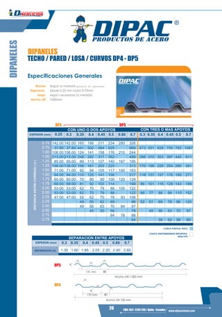 26 PBX: (02) 2293 750 / Quito - Ecuador www.dipacmanta.com
DIPANELES
TECHO / PARED / LOSA / CURVOS DP4 - DP5
CARGA PUNTUAL P(KG)
CARGA UNIFORMEMENTE REPARTIDA
q(Kg/m2)
Especificaciones Generales
Norma
Espesores
Largo
Ancho util
Según al material (galvalume - frío - galvanizado)
Desde 0.25 mm hasta 0.70mm
según necesidad (a medida)
1000mm
CON UNO O DOS APOYOS CON TRES O MAS APOYOS
ESPESOR (mm) 0.3 0.35 0.4 0.45 0.5 0.70.60 0.3 0.35 0.4 0.45 0.5 0.7
142.00 165 188 211 234 326
37.80 441 502 564 625 869 473 551 628 705 782 1087
106.00 124 141 158 176 244
213.00 248 282 317 352 489 266 310 353 397 440 611
85.00 99 113 127 140 195
136.00 158 181 203 225 313 170 198 226 254 280 391
71.00 82 94 105 117 163
94.00 110 125 141 156 217 118 137 157 176 195 271
60.00 70 80 90 100 139
69.00 81 92 103 114 199 86 101 116 129 143 199
53.00 62 70 79 88 122
53.00 62 70 79 88 122 66 77 88 99 110 152
47.00 55 62 70 78 108
49 55 62 69 96 52 51 69 78 86 120
49 56 63 70 97
45 50 56 78 49 56 63 70 97
64 88
280
210
167
140
120
105
93
84
76
64 39 52 58 80
0.25
142.00
37.80
106.00
213.00
85.00
136.00
71.00
94.00
60.00
69.00
53.00
53.00
47.00
DISTANCIAENTRECORREAS(m)
DP4 DP5
24
170 mm 80
Ancho Util 750 mm
DP4
24
24
38
DIPANELES
80170 mm
Ancho Util 1.000 mm
24
2424
38
DP5
0.75
0.75
1.00
1.00
1.25
1.25
1.50
1.50
1.75
1.75
2.00
2.00
2.25
2.25
2.50
2.50
2.75
2.75
ESPESOR (mm) 0.3 0.35 0.4 0.45 0.5 0.70.60
1.30 1.60 1.85 2.05 2.20 2.602.40SEPARACION (m)
SEPARACION ENTRE APOYOS
 