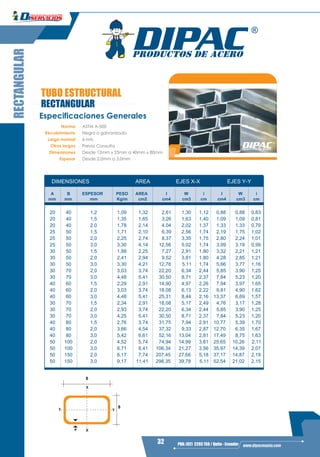 32 PBX: (02) 2293 750 / Quito - Ecuador www.dipacmanta.com
TUBO ESTRUCTURAL
RECTANGULAR
YY
X
X
B
B
e
Especificaciones Generales
Norma ASTM A-500
Recubrimiento Negro o galvanizado
Largo normal 6 mts.
Otros largos Previa Consulta
Dimensiones Desde 12mm x 25mm a 40mm x 80mm
Espesor Desde 2,0mm a 3,0mm
RECTANGULAR
AREA
A B ESPESOR PESO AREA I W i I W i
mm mm mm Kg/m cm2 cm4 cm3 cm cm4 cm3 cm
20 40 1,2 1,09 1,32 2,61 1,30 1,12 0,88 0,88 0,83
20 40 1,5 1,35 1,65 3,26 1,63 1,40 1,09 1,09 0,81
20 40 2,0 1,78 2,14 4,04 2,02 1,37 1,33 1,33 0,79
25 50 1,5 1,71 2,10 6,39 2,56 1,74 2,19 1,75 1,02
25 50 2,0 2,25 2,74 8,37 3,35 1,75 2,80 2,24 1,01
25 50 3,0 3,30 4,14 12,56 5,02 1,74 3,99 3,19 0,99
30 50 1,5 1,88 2,25 7,27 2,91 1,80 3,32 2,21 1,21
30 50 2,0 2,41 2,94 9,52 3,81 1,80 4,28 2,85 1,21
30 50 3,0 3,30 4,21 12,78 5,11 1,74 5,66 3,77 1,16
30 70 2,0 3,03 3,74 22,20 6,34 2,44 5,85 3,90 1,25
30 70 3,0 4,48 5,41 30,50 8,71 2,37 7,84 5,23 1,20
40 60 1,5 2,29 2,91 14,90 4,97 2,26 7,94 3,97 1,65
40 60 2,0 3,03 3,74 18,08 6,13 2,22 9,81 4,90 1,62
40 60 3,0 4,48 5,41 25,31 8,44 2,16 13,37 6,69 1,57
30 70 1,5 2,34 2,91 18,08 5,17 2,49 4,76 3,17 1,28
30 70 2,0 2,93 3,74 22,20 6,34 2,44 5,85 3,90 1,25
30 70 3,0 4,25 5,41 30,50 8,71 2,37 7,84 5,23 1,20
40 80 1,5 2,76 3,74 31,75 7,94 2,91 10,77 5,39 1,70
40 80 2,0 3,66 4,54 37,32 9,33 2,87 12,70 6,35 1,67
40 80 3,0 5,42 6,61 52,16 13,04 2,81 17,49 8,75 1,63
50 100 2,0 4,52 5,74 74,94 14,99 3,61 25,65 10,26 2,11
50 100 3,0 6,71 8,41 106,34 21,27 3,56 35,97 14,39 2,07
50 150 2,0 6,17 7,74 207,45 27,66 5,18 37,17 14,87 2,19
50 150 3,0 9,17 11,41 298,35 39,78 5,11 52,54 21,02 2,15
DIMENSIONES EJES X-X EJES Y-Y
 