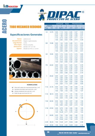 ACERO
34 PBX: (02) 2293 750 / Quito - Ecuador www.dipacmanta.com
A=
NOMENCLATURA
Area de la selección transversal del tubo, cm2
I= Momento de inercia de la sección, cm4
W= Módulo resistente de la sección, cm3
i= Radio de giro de la sección cm
Y
Y
D
XX
e
TUBO MECANICO REDONDO
Especificaciones Generales
Norma ASTM A 513
Recubrimiento Negro o galvanizado
Largo Normal 6 mts
Otros largos Previa consulta
dimensiones Desde 1/2'' a 2 1/2"
Espesor Desde 0,6 mm a 1,5 mm
ESPESOR PESO
e P A I W i
Pulg mm mm kg/6m cm cm4 cm3 cm
1/2 12.70 0.60 1.14 0.23 0.04 0.07 0.43
0.75 1.44 0.28 0.05 0.08 0.42
0.95 1.86 0.35 0.06 0.09 0.41
1.10 2.10 0.40 0.07 0.11 0.41
1.50 2.82 0.53 0.08 0.13 0.39
5/8 15.88 0.60 1.44 0.29 0.08 0.11 0.54
0.75 1.86 0.36 0.10 0.13 0.53
0.95 2.28 0.44 0.12 0.15 0.51
1.10 2.64 0.51 0.14 0.18 0.52
1.50 3.54 0.68 0.18 0.22 0.51
3/4 19.05 0.60 1.74 0.35 0.15 0.16 0.65
0.75 2.16 0.43 0.19 0.19 0.65
0.95 2.70 0.54 0.22 0.23 0.64
1.10 3.18 0.62 0.25 0.26 0.63
1.50 4.20 0.83 0.32 0.34 0.62
7/8 22.22 0.60 2.04 0.41 0.24 0.21 0.76
0.75 0.52 0.50 0.29 0.26 0.76
0.95 3.18 0.63 0.36 0.32 0.75
1.10 3.66 0.73 0.41 0.37 0.75
1.50 4.92 0.98 0.53 0.47 0.74
1 25.40 0.60 2.28 0.47 0.36 0.28 0.88
0.75 2.88 0.58 0.44 0.35 0.87
0.95 3.60 0.73 0.55 0.43 0.87
1.10 4.20 0.84 0.62 0.49 0.86
1.50 5.64 1.13 0.81 0.64 0.85
1 1/4 31.75 0.95 4.50 0.92 1.09 0.69 1.18
1.10 5.22 1.06 1.24 0.78 1.08
1.50 7.08 1.43 1.63 1.03 1.07
1 1/2 38.10 0.95 5.40 1.11 1.91 1.00 1.31
1.10 6.24 1.28 2.19 1.15 1.31
1.50 8.46 1.72 2.89 1.52 1.30
1 3/4 44.45 0.95 6.24 1.30 3.07 1.38 1.54
1.10 7.26 1.50 3.52 0.16 1.53
1.50 9.84 2.02 4.67 2.10 1.52
1 7/8 47.63 0.95 6.78 1.40 3.80 1.60 1.65
1.10 7.80 1.61 4.35 1.83 1.64
1.50 10.26 2.17 5.79 2.43 1.63
2 50.80 0.95 7.20 1.49 4.62 1.82 1.76
1.10 8.34 1.72 5.30 2.09 1.76
1.50 10.80 2.32 7.06 2.78 1.74
2 3/8 60.33 1.50 13.20 2.77 12.00 3.98 2.08
2 1/2 63.50 1.50 14.04 2.92 14.05 4.42 2.19
DIAMETRO
EXTERIOR (D)
PROPIEDADES
 