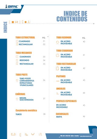 38
Carpintería metálica
TUBOS
INDICE
EN ACERO
INOXIDABLE
40
TUBO REDONDO
REDONDO 34
TUBO MECANICO
CUADRADO 33
32
31
PG.PG.
Y
Y
XX
H
H
eR
Y
Y
D
XX
e
TUBO POSTE
CERRAMIENTOS
ESTRUCTURAS
YFUNICULARES
36
TUBO POSTE
Y
Y
D
XX
e
NEGRA
GALVANIZADA
37
CAÑERIAS
Y
Y
D
XX
e
41
TUBO CUADRADO
EN ACERO
INOXIDABLE
Y
Y
XX
H
H
eR
42
TUBO RECTANGULAR
EN ACERO
INOXIDABLE
Y
Y
XX
B
eR
43e
a
PLATINAS
EN ACERO
INOXIDABLE
44
ANGULOS
EN ACERO
INOXIDABLEa
a
e
Y
Y
XX
45
PERFILES ESPECIALES
EN ACERO
INOXIDABLE
CONTENIDOS
INDICE DE
Y Y
X
X
A
B
e
V
Y
Y
XX
B
A
e
Y
Y
XX
a
c
b
e
Y
Y
XX
120º
b
e
aa
B
A
Y
X
Y ee
V
V
RECTANGULAR 35
Y
Y
XX
B
eR
SUCURSALES
46MAPA
CUADRADO
RECTANGULAR
TUBO ESTRUCTURAL
Y
Y
XX
D
eR
Y
Y
XX
D
eR
S
4
g
Y
Y
XX
s
4
d
a
a
h
b
s
r
Y Y
XX
R
S
h
g
t
Y
Y
XX
s
4
R1
S
h
g
t
Y
Y
XX
V
Y
Y
XX
S
D
g
t
R
R1
PBX: (02) 2293 750 / Quito - Ecuador www.dipacmanta.com
 