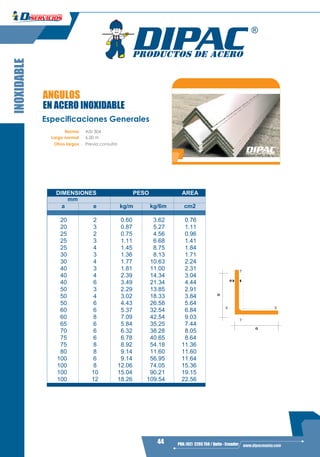 44 PBX: (02) 2293 750 / Quito - Ecuador www.dipacmanta.com
INOXIDABLE
ANGULOS
EN ACERO INOXIDABLE
Especificaciones Generales
Norma AISI 304
Largo normal 6,00 m
Otros largos Previa consulta
a
a
e
Y
Y
XX
DIMENSIONES PESO AREADIMENSIONES PESO AREA
mm
a e kg/m kg/6m cm2
20 2 0.60 3.62 0.76
20 3 0.87 5.27 1.11
25 2 0.75 4.56 0.96
25 3 1.11 6.68 1.41
25 4 1.45 8.75 1.84
30 3 1.36 8.13 1.71
30 4 1.77 10.63 2.24
40 3 1.81 11.00 2.31
40 4 2.39 14.34 3.04
40 6 3.49 21.34 4.44
50 3 2.29 13.85 2.91
50 4 3.02 18.33 3.84
50 6 4.43 26.58 5.64
60 6 5.37 32.54 6.84
60 8 7.09 42.54 9.03
65 6 5.84 35.25 7.44
70 6 6.32 38.28 8.05
75 6 6.78 40.65 8.64
75 8 8.92 54.18 11.36
80 8 9.14 11.60 11.60
100 6 9.14 56.95 11.64
100 8 12.06 74.05 15.36
100 10 15.04 90.21 19.15
100 12 18.26 109.54 22.56
 