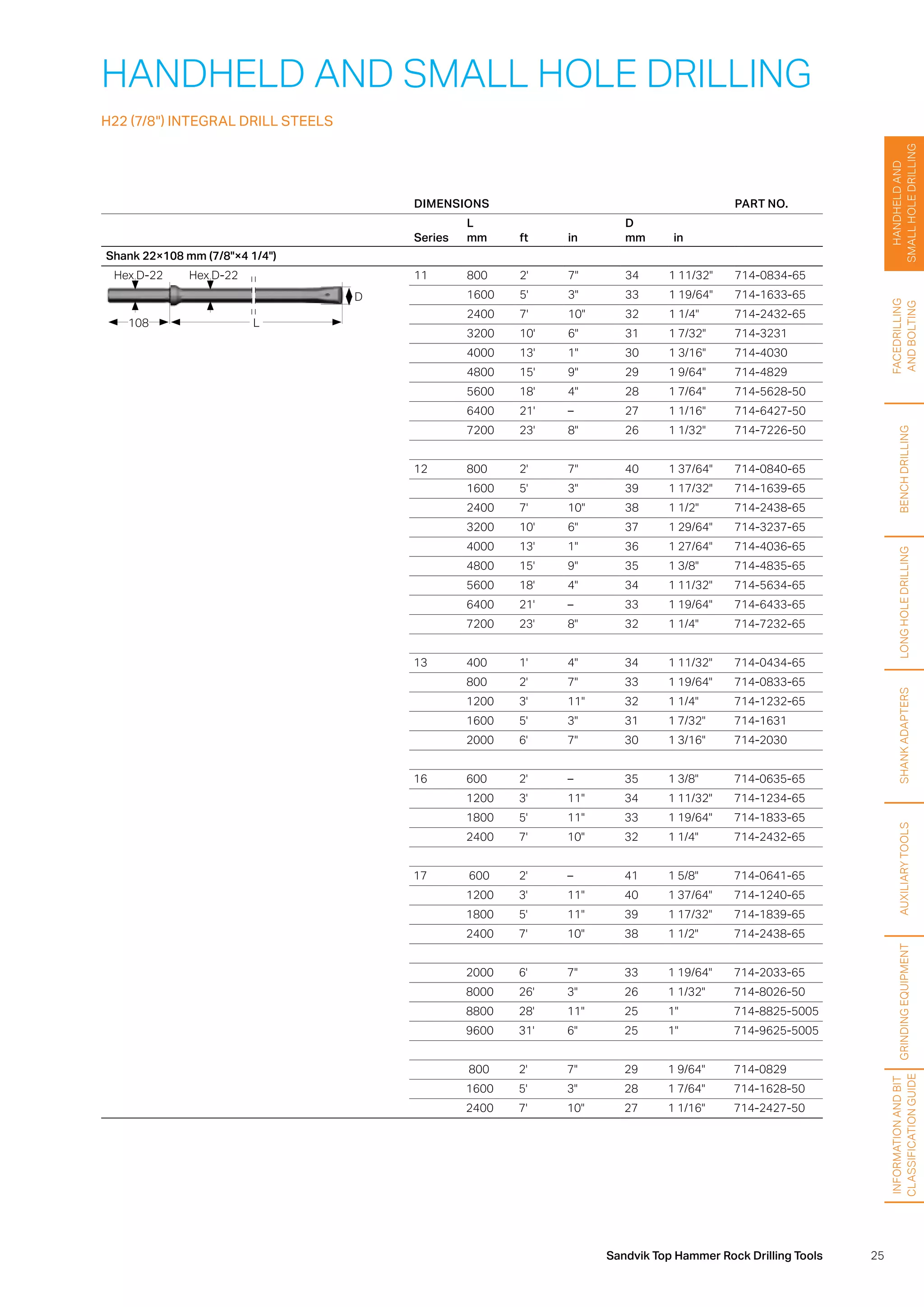 Catalogo acero sandvik PDF