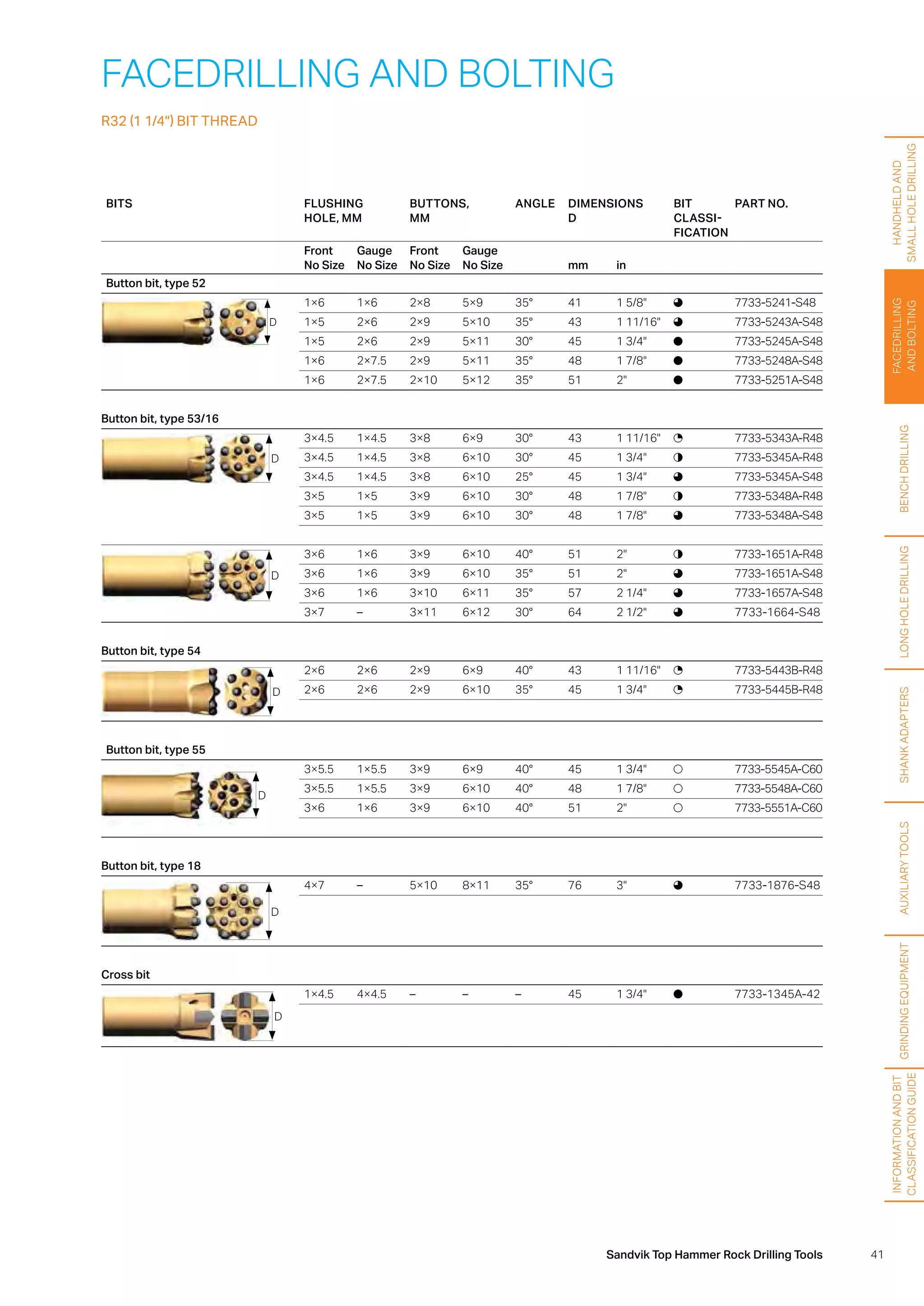 Catalogo acero sandvik PDF