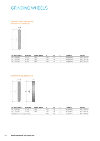 114 Sandvik Top Hammer Rock Drilling Tools
GRINDING WHEELS
GRINDING WHEELS FOR RG300,
RG320, RG340 AND RG360
GRINDING WHEELS FOR RG140
BIT INSERT ANGLE BIT Ø, MM WHEEL ANGLE D W d COMMENT PART.NO
90°, Cross bits 33 – 35 132° 300 23 32 wet grinding 797-1190-23
90°, Cross bits 43 – 45 132° 300 29 32 wet grinding 797-1190-29
90°, Cross bits 48 – 51 132° 300 32 32 wet grinding 797-1190-32
BIT INSERT ANGLE BIT Ø, MM WHEEL ANGLE D W d COMMENT PART.NO
90°, Cross bits 33 – 39 132° 200 25 32 dry grinding 797-1101-25
90°, Cross bits 33 – 43 132° 200 28 32 dry grinding 797-1185-28
Straight wheel for gauge grinding 200 32 32 dry grinding 797-1101-32
 