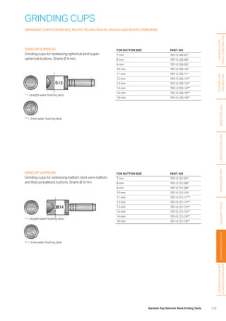 115Sandvik Top Hammer Rock Drilling Tools
HANDHELDAND
SMALLHOLEDRILLING
FACEDRILLING
ANDBOLTING
BENCHDRILLINGLONGHOLEDRILLINGSHANKADAPTERSAUXILIARYTOOLSGRINDINGEQUIPMENT
INFORMATIONANDBIT
CLASSIFICATIONGUIDE
GRINDING CUPS
GRINDING CUPS FOR RG400, RG410, RG420, RG440, RG460 AND RG470 GRINDERS
SANCUP SUPER (S)
Grinding cups for redressing spherical (and super­
spherical) buttons. Shank Ø 9 mm.
SANCUP SUPER (B)
Grinding cups for redressing ballistic (and semi-ballistic
and Robust-ballistic) buttons. Shank Ø 9 mm.
FOR BUTTON SIZE PART. NO
7 mm 797-5120-07*
8 mm 797-5120-08*
9 mm 797-5120-09*
10 mm 797-5120-10*
11 mm 797-5120-11*
12 mm 797-5120-12**
13 mm 797-5120-13**
14 mm 797-5120-14**
16 mm 797-5120-16**
18 mm 797-5120-18**
FOR BUTTON SIZE PART. NO
7 mm 797-5121-07*
8 mm 797-5121-08*
9 mm 797-5121-09*
10 mm 797-5121-10*
11 mm 797-5121-11**
12 mm 797-5121-12**
13 mm 797-5121-13**
14 mm 797-5121-14**
16 mm 797-5121-16**
18 mm 797-5121-18**
** =  three water flushing slots
** =  three water flushing slots
* =  straight water flushing slots
* =  straight water flushing slots
 