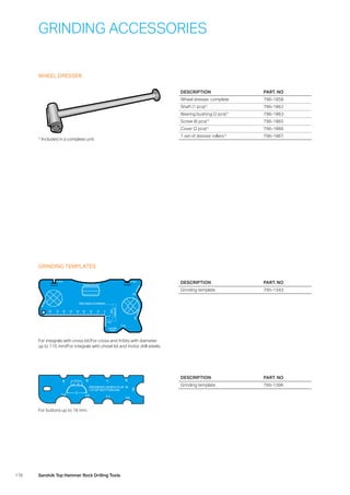 116 Sandvik Top Hammer Rock Drilling Tools
GRINDING ACCESSORIES
WHEEL DRESSER
8-1_103
For	R25	(1)	thread	
For	R28	(1	1/8)	thread	
For	R32	(1	1/4)	thread	
For	α330	thread	
For	R35	(1	3/8)	thread	
For	R38/T38	(1	1/2)	thre
For		T45	(1	3/4)	thread	
Wheel	dresser,	complete
Wheel dresser
8-1_37
-	Shaft	(1	pcs)	1)	
-	Bearing	bushing	(2	pcs
-	Screw	(6	pcs)	1)	
-	Cover	(2	pcs)	1)	
-	1	set	of	dresser	rollers	
	1) Included in a complete unit.
For plug hole drill steels type 721-XXXX and 722-XXXX
	
For buttons up to 16 mm
	 	
For OD-bits
	 	
	 	
	
2 mm3 mm
Radius 80 mm
Max height of antitaper
Carbide
insert
Wheel
Wheel
Wheel
Integrals
Bits
0
0
10
10
110
20304050607080
8-1_89
For integrals with cross bit / For cross and X-bits with diameter up to 115 mm / For integrals with chi
Pneumatic bit-holder, complete without mandrel for Sandvik RG300/320/340/
	
Mandrel, complete for pneumatic bit holder, also for semi-automatic gauge-grindi
8-1_103
For	R23	(29/32)	thread	
For	R25	(1)	thread	
For	R28	(1	1/8)	thread	
For	R32	(1	1/4)	thread	
For	α330	thread	
For	R35	(1	3/8)	thread	
For	R38/T38	(1	1/2)	threa
For		T45	(1	3/4)	thread	
Wheel	dresser,	complete	
Wheel dresser
8-1_37
-	Shaft	(1	pcs)	1)	
-	Bearing	bushing	(2	pcs)	1
-	Screw	(6	pcs)	1)	
-	Cover	(2	pcs)	1)	
-	1	set	of	dresser	rollers	1)
	1) Included in a complete unit.
For plug hole drill steels type 721-XXXX and 722-XXXX
	
For buttons up to 16 mm
	 	
For OD-bits
	 	
	 	
	
2 mm3 mm
Radius 80 mm
Max height of antitaper
Carbide
insert
Wheel
Wheel
Wheel
Integrals
Bits
0
0
10
10
110
20304050607080
8-1_89
For integrals with cross bit / For cross and X-bits with diameter up to 115 mm / For integrals with chise
Pneumatic bit-holder, complete without mandrel for Sandvik RG300/320/340/36
	
Mandrel, complete for pneumatic bit holder, also for semi-automatic gauge-grindi
8-1_103
For	R23	(29/32)	thread	
For	R25	(1)	thread	
For	R28	(1	1/8)	thread	
For	R32	(1	1/4)	thread	
For	α330	thread	
For	R35	(1	3/8)	thread	
For	R38/T38	(1	1/2)	threa
For		T45	(1	3/4)	thread	
Wheel	dresser,	complete	
Wheel dresser
8-1_37
-	Shaft	(1	pcs)	1)	
-	Bearing	bushing	(2	pcs)	1
-	Screw	(6	pcs)	1)	
-	Cover	(2	pcs)	1)	
-	1	set	of	dresser	rollers	1)	
	1) Included in a complete unit.
For plug hole drill steels type 721-XXXX and 722-XXXX
	
For buttons up to 16 mm
	 	
For OD-bits
	 	
	 	
	
2 mm3 mm
Radius 80 mm
Max height of antitaper
Carbide
insert
Wheel
Wheel
Wheel
Integrals
Bits
0
0
10
10
110
20304050607080
8-1_89
For integrals with cross bit / For cross and X-bits with diameter up to 115 mm / For integrals with chise
DESCRIPTION PART. NO
Wheel dresser, complete 796-1858
Shaft (1 pcs)1)
796-1862
Bearing bushing (2 pcs)1)
796-1863
Screw (6 pcs)1)
796-1865
Cover (2 pcs)1)
796-1866
1 set of dresser rollers1)
796-1867
For buttons up to 16 mm.
For integrals with cross bit/For cross and X-bits with diameter
up to 115 mm/For integrals with chisel bit and motor drill steels.
GRINDING TEMPLATES
DESCRIPTION PART. NO
Grinding template 795-1343
DESCRIPTION PART. NO
Grinding template 795-1396
1)
Included in a complete unit.
 