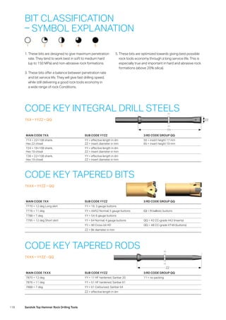 118 Sandvik Top Hammer Rock Drilling Tools
CODE KEY INTEGRAL DRILL STEELS
7XX – YYZZ – QQ
BIT CLASSIFICATION
– SYMBOL EXPLANATION
CODE KEY TAPERED BITS
7XXX – YYZZ – QQ
CODE KEY TAPERED RODS
7XXX – YYZZ - QQ
MAIN CODE 7XX SUB CODE YYZZ 3:RD CODE GROUP QQ
714 = 22×108 shank,
Hex 22 chisel
YY = effective length in dm
ZZ = insert diameter in mm
50 = insert height 17 mm
65 = insert height 19 mm
724 = 19×108 shank,
Hex 19 chisel
YY = effective length in dm
ZZ = insert diameter in mm
728 = 22×108 shank,
Hex 19 chisel
YY = effective length in dm
ZZ = insert diameter in mm
MAIN CODE 7XX SUB CODE YYZZ 3:RD CODE GROUP QQ
7770 = 12 deg Long skirt YY = 19, 3 gauge buttons
7776 = 11 deg YY = 44/52 Normal, 5 gauge buttons (Q) = B ballistic buttons
7788 = 7 deg YY = 54, 6 gauge buttons
7795 = 12 deg Short skirt YY = 64 Normal, 4 gauge buttons QQ = 42 CC-grade 442 (inserts)
YY = 90 Cross bit HD QQ = 48 CC-grade XT48 (buttons)
ZZ = Bit diameter in mm
MAIN CODE 7XXX SUB CODE YYZZ 3:RD CODE GROUP QQ
7870 = 12 deg YY = 11 HF hardened, Sanbar 20 11 = no packing
7876 = 11 deg YY = 51 HF hardened, Sanbar 61
7888 = 7 deg YY = 61 Carburized, Sanbar 64
ZZ = effective length in dm
ZZ
YY
ZZ
1. These bits are designed to give maximum penetration
rate. They tend to work best in soft to medium hard
(up to 150 MPa) and non-abrasive rock formations.
3. These bits offer a balance between penetration rate
and bit service life. They will give fast drilling speed,
while still delivering a good rock tools economy in
a wide range of rock Conditions.
5. These bits are optimized towards giving best possible
rock tools economy through a long service life. This is
especially true and important in hard and abrasive rock
formations (above 20% silica).
1 2 3 4 5
 