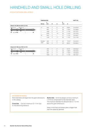 24 Sandvik Top Hammer Rock Drilling Tools
HANDHELD AND SMALL HOLE DRILLING
H19 (3/4) INTEGRAL DRILL STEELS
DIMENSIONS PART NO.
Series
L
mm ft in
D
mm in
Shank 19×108 mm (3/4×4 1/4)
Hex D-19
L108
Hex D-19
D
21 400 1' 4 29 19/64 724-0429
– 800 2' 7 28 1 7/64 724-0828
– 1600 5' 3 27 1 1/16 724-1627
– 2400 7' 10 26 1 1/32 724-2426
24 600 2' – 27 1 1/16 724-0627
– 1200 3' 11 26 1 1/32 724-1226
Boulder-
steel
400 1' 4 24 15/16 724-0424
800 2' 7 23 29/32 724-0823
Shank 22×108 mm (7/8×4 1/4)
Hex D-19
L108
Hex D-22
D
400 1' 4 24 15/16 728-0424
400 1' 4 29 1 9/64 728-0429
800 2' 7 28 1 7/64 728-0828
1600 5' 3 27 1 1/16 728-1627
BIT DIAMETER NOTES
All bit diameters are larger than the given dimensions
in the catalog
Cross bits:	 Can be a maximum of +1 mm due
to manufacturing tolerance
Button bits:	 Some bit designs can be a maximum
+3 mm to compensate for fast diameter wear.
The minimum diameter for all button bits is +1.5 mm
above the given dimensions
Keep in mind that a bit always gives a bigger hole
than the stated bit diameter.
 