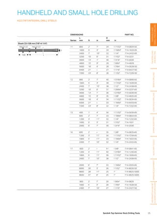 25Sandvik Top Hammer Rock Drilling Tools
HANDHELDAND
SMALLHOLEDRILLING
FACEDRILLING
ANDBOLTING
BENCHDRILLINGLONGHOLEDRILLINGSHANKADAPTERSAUXILIARYTOOLSGRINDINGEQUIPMENT
INFORMATIONANDBIT
CLASSIFICATIONGUIDE
HANDHELD AND SMALL HOLE DRILLING
H22 (7/8) INTEGRAL DRILL STEELS
DIMENSIONS PART NO.
Series
L
mm ft in
D
mm in
Shank 22×108 mm (7/8×4 1/4)
Hex D-22
L108
Hex D-22
D
11 800 2' 7 34 1 11/32 714-0834-65
1600 5' 3 33 1 19/64 714-1633-65
2400 7' 10 32 1 1/4 714-2432-65
3200 10' 6 31 1 7/32 714-3231
4000 13' 1 30 1 3/16 714-4030
4800 15' 9 29 1 9/64 714-4829
5600 18' 4 28 1 7/64 714-5628-50
6400 21' – 27 1 1/16 714-6427-50
7200 23' 8 26 1 1/32 714-7226-50
12 800 2' 7 40 1 37/64 714-0840-65
1600 5' 3 39 1 17/32 714-1639-65
2400 7' 10 38 1 1/2 714-2438-65
3200 10' 6 37 1 29/64 714-3237-65
4000 13' 1 36 1 27/64 714-4036-65
4800 15' 9 35 1 3/8 714-4835-65
5600 18' 4 34 1 11/32 714-5634-65
6400 21' – 33 1 19/64 714-6433-65
7200 23' 8 32 1 1/4 714-7232-65
13 400 1' 4 34 1 11/32 714-0434-65
800 2' 7 33 1 19/64 714-0833-65
1200 3' 11 32 1 1/4 714-1232-65
1600 5' 3 31 1 7/32 714-1631
2000 6' 7 30 1 3/16 714-2030
16 600 2' – 35 1 3/8 714-0635-65
1200 3' 11 34 1 11/32 714-1234-65
1800 5' 11 33 1 19/64 714-1833-65
2400 7' 10 32 1 1/4 714-2432-65
17 600 2' – 41 1 5/8 714-0641-65
1200 3' 11 40 1 37/64 714-1240-65
1800 5' 11 39 1 17/32 714-1839-65
2400 7' 10 38 1 1/2 714-2438-65
2000 6' 7 33 1 19/64 714-2033-65
8000 26' 3 26 1 1/32 714-8026-50
8800 28' 11 25 1 714-8825-5005
9600 31' 6 25 1 714-9625-5005
800 2' 7 29 1 9/64 714-0829
1600 5' 3 28 1 7/64 714-1628-50
2400 7' 10 27 1 1/16 714-2427-50
 