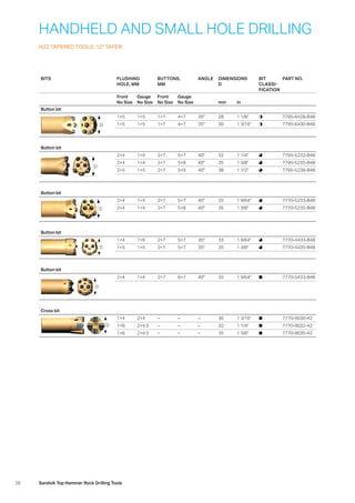 26 Sandvik Top Hammer Rock Drilling Tools
HANDHELD AND SMALL HOLE DRILLING
H22 TAPERED TOOLS, 12° TAPER
BITS FLUSHING
HOLE, MM
BUTTONS,
MM
ANGLE DIMENSIONS
D
BIT
CLASSI­
FICATION
PART NO.
Front
No Size
Gauge
No Size
Front
No Size
Gauge
No Size mm in
Button bit
D
1×5 1×5 1×7 4×7 35° 28 1 1/8 7795-6428-B48
1×5 1×5 1×7 4×7 35° 30 1 3/16 7795-6430-B48
Button bit
D
2×4 1×4 2×7 5×7 40° 32 1 1/4 7795-5232-B48
2×4 1×4 2×7 5×8 40° 35 1 3/8 7795-5235-B48
2×5 1×5 2×7 5×9 40° 38 1 1/2 7795-5238-B48
Button bit
D
2×4 1×4 2×7 5×7 40° 33 1 9/64 7770-5233-B48
2×4 1×4 2×7 5×8 40° 35 1 3/8 7770-5235-B48
Button bit
D
1×4 1×6 2×7 5×7 35° 33 1 9/64 7770-4433-B48
1×5 1×5 2×7 5×7 35° 35 1 3/8 7770-4435-B48
Button bit
D
2×4 1×4 2×7 6×7 40° 33 1 9/64 7770-5433-B48
Cross bit
D
1×4 2×4 – – – 30 1 3/16 7770-9030-42
1×6 2×4.5 – – – 32 1 1/4 7770-9032-42
1×6 2×4.5 – – – 35 1 3/8 7770-9035-42
 