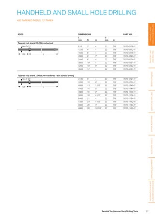 27Sandvik Top Hammer Rock Drilling Tools
HANDHELDAND
SMALLHOLEDRILLING
FACEDRILLING
ANDBOLTING
BENCHDRILLINGLONGHOLEDRILLINGSHANKADAPTERSAUXILIARYTOOLS
HANDHELD AND SMALL HOLE DRILLING
H22 TAPERED TOOLS, 12° TAPER
RODS DIMENSIONS PART NO.
L
mm ft in
D
mm in
Tapered rod, shank 22×108, carburized
L108
Hex D-22 610 2' – 22 7/8 7870-6106-11
1220 4' – 22 7/8 7870-6112-11
1830 6' – 22 7/8 7870-6118-11
2000 6' 7 22 7/8 7870-6120-11
2440 8' – 22 7/8 7870-6124-11
3050 10' – 22 7/8 7870-6131-11
3200 10' 6 22 7/8 7870-6132-11
3660 12' – 22 7/8 7870-6137-11
Tapered rod, shank 22×108, HF-hardened – For surface drilling
L108
Hex D-22 2440 8' – 22 7/8 7870-5124-11
3200 10' 6 22 7/8 7870-5132-11
4000 13' 1 1/2 22 7/8 7870-1140-11
4400 14' 5 22 7/8 7870-1144-11
4800 15' 9 22 7/8 7870-1148-11
5600 18' 4 1/2 22 7/8 7870-1156-11
6400 21' – 22 7/8 7870-1164-11
7200 23' 7 1/2 22 7/8 7870-1172-11
8000 26' 3 22 7/8 7870-1180-11
8800 28' 10 1/2 22 7/8 7870-1188-11
GRINDINGEQUIPMENT
INFORMATIONANDBIT
CLASSIFICATIONGUIDE
 