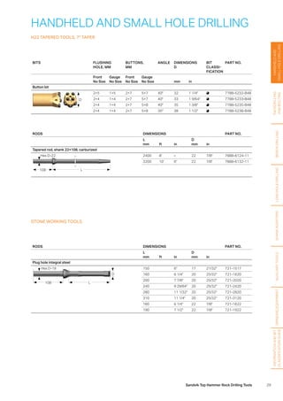 29Sandvik Top Hammer Rock Drilling Tools
HANDHELDAND
SMALLHOLEDRILLING
FACEDRILLING
ANDBOLTING
BENCHDRILLINGLONGHOLEDRILLINGSHANKADAPTERSAUXILIARYTOOLS
HANDHELD AND SMALL HOLE DRILLING
H22 TAPERED TOOLS, 7° TAPER
BITS FLUSHING
HOLE, MM
BUTTONS,
MM
ANGLE DIMENSIONS
D
BIT
CLASSI­
FICATION
PART NO.
Front
No Size
Gauge
No Size
Front
No Size
Gauge
No Size mm in
Button bit
D
2×5 1×5 2×7 5×7 40° 32 1 1/4 7788-5232-B48
2×4 1×4 2×7 5×7 40° 33 1 9/64 7788-5233-B48
2×4 1×4 2×7 5×8 40° 35 1 3/8 7788-5235-B48
2×4 1×4 2×7 5×8 35° 38 1 1/2 7788-5238-B48
RODS DIMENSIONS PART NO.
L
mm ft in
D
mm in
Tapered rod, shank 22×108, carburized
L108
Hex D-22 2400 8' – 22 7/8 7888-6124-11
3200 10' 6 22 7/8 7888-6132-11
STONE WORKING TOOLS
RODS DIMENSIONS PART NO.
L
mm ft in
D
mm in
Plug hole integral steel
L108
Hex D-19
D
150 6 17 21/32 721-1517
160 6 1/4 20 25/32 721-1620
200 7 7/8 20 25/32 721-2020
240 9 29/64 20 25/32 721-2420
280 11 1/32 20 25/32 721-2820
310 11 1/4 20 25/32 721-3120
160 6 1/4 22 7/8 721-1622
190 7 1/2 22 7/8 721-1922
GRINDINGEQUIPMENT
INFORMATIONANDBIT
CLASSIFICATIONGUIDE
 