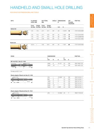31Sandvik Top Hammer Rock Drilling Tools
HANDHELD AND SMALL HOLE DRILLING
R23 (29/32) EXTENSION DRILLING TOOLS
BITS FLUSHING
HOLE, MM
BUTTONS,
MM
ANGLE DIMENSIONS
D
BIT
CLASSI­
FICATION
PART NO.
Front
No Size
Gauge
No Size
Front
No Size
Gauge
No Size mm in
Button bit
D
1×4 1×6 2×7 5×7 35° 33 1 5/16 7737-4433-R48
1×6 1×6 2×7 5×8 40° 35 1 3/8 7737-5235-R48
1×6 1×6 2×7 5×9 35° 38 1 1/2 7737-5238A-R48
1×6 1×6 2×8 5×9 35° 41 1 5/8 7737-5241-R48
Button bit
D
3×4.5 – 3×8 6×9 40° 45 1 3/4 7737-5345-R48
RODS DIMENSIONS PART NO.
L
mm ft in
D
mm in
MF-rod, R23 – Hex 22 – R23
R 23 R23
L
Hex D-22 2095 6' 10 1/2 22 7/8 7857-4821-20
3050 10' – 22 7/8 7857-4831-20
Female end Ø 31 mm.
Shank adapter / Shank rod, Hex 22 – R23
L108
R 23
Hex D-22 255 – 10 3/64 22 7/8 7807-6103-11
800 2' 7 22 7/8 7807-6108-11
1600 5' 3 22 7/8 7807-6116-11
2400 8' – 22 7/8 7807-6124-11
3200 10' – 22 7/8 7807-6132-11
3600 11' 9 5/8 22 7/8 7807-6136-11
Shank adapter / Shankrod Hex 25 – R 23
L108
R 23
Hex D-25 255 – 10 3/64 25 1 7807-7103-30
HANDHELDAND
SMALLHOLEDRILLING
FACEDRILLING
ANDBOLTING
BENCHDRILLINGLONGHOLEDRILLINGSHANKADAPTERSAUXILIARYTOOLSGRINDINGEQUIPMENT
INFORMATIONANDBIT
CLASSIFICATIONGUIDE
 