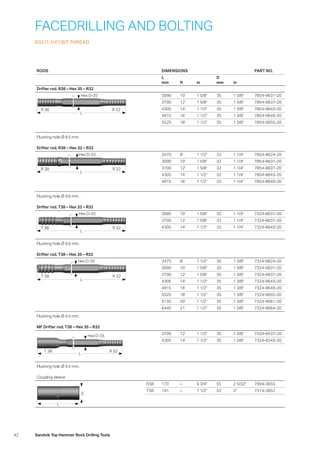 42 Sandvik Top Hammer Rock Drilling Tools
FACEDRILLING AND BOLTING
R32 (1 1/4) BIT THREAD
RODS DIMENSIONS PART NO.
L
mm ft in
D
mm in
Drifter rod, R38 – Hex 35 – R32
R 38 R 32
L
Hex D-35 3090 10' 1 5/8 35 1 3/8 7854-9631-20
3700 12' 1 5/8 35 1 3/8 7854-9637-20
4305 14' 1 1/2 35 1 3/8 7854-9643-20
4915 16' 1 1/2 35 1 3/8 7854-9649-20
5525 18' 1 1/2 35 1 3/8 7854-9655-20
Flushing hole Ø 9.5 mm.
Drifter rod, R38 – Hex 32 – R32
R 38 R 32
L
Hex D-32 2475 8' 1 1/2 32 1 1/4 7854-8624-20
3090 10' 1 5/8 32 1 1/4 7854-8631-20
3700 12' 1 5/8 32 1 1/4 7854-8637-20
4305 14' 1 1/2 32 1 1/4 7854-8643-20
4915 16' 1 1/2 32 1 1/4 7854-8649-20
Flushing hole Ø 9.6 mm.
Drifter rod, T38 – Hex 32 – R32
T 38 R 32
L
Hex D-32 3090 10' 1 5/8 32 1 1/4 7324-8631-20
3700 12' 1 5/8 32 1 1/4 7324-8637-20
4305 14' 1 1/2 32 1 1/4 7324-8643-20
Flushing hole Ø 9.6 mm.
Drifter rod, T38 – Hex 35 – R32
T 38 R 32
L
Hex D-35 2475 8' 1 1/2 35 1 3/8 7324-9624-20
3090 10' 1 5/8 35 1 3/8 7324-9631-20
3700 12' 1 5/8 35 1 3/8 7324-9637-20
4305 14' 1 1/2 35 1 3/8 7324-9643-20
4915 16' 1 1/2 35 1 3/8 7324-9649-20
5525 18' 1 1/2 35 1 3/8 7324-9655-20
6135 20' 1 1/2 35 1 3/8 7324-9661-20
6440 21' 1 1/2 35 1 3/8 7324-9664-20
Flushing hole Ø 9.5 mm.
MF Drifter rod, T38 – Hex 35 – R32
T 38 R 32
L
Hex D-35
3700 12' 1 1/2 35 1 3/8 7324-6537-20
4305 14' 1 1/2 35 1 3/8 7324-6543-20
Flushing hole Ø 9.5 mm.
Coupling sleeve
D
L
R38 170 – 6 3/4 55 2 5/32 7994-3655
T38 191 – 7 1/2 52 2 7314-3652
 