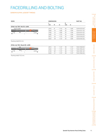 45Sandvik Top Hammer Rock Drilling Tools
HANDHELDAND
SMALLHOLEDRILLING
FACEDRILLING
ANDBOLTING
BENCHDRILLINGLONGHOLEDRILLINGSHANKADAPTERSAUXILIARYTOOLS
FACEDRILLING AND BOLTING
SANDVIK ALPHA. α330 BIT THREAD
RODS DIMENSIONS PART NO.
L
mm ft in
D
mm in
Drifter rod, T38 – Hex 35 – α330
T 38
Hex D-35
α330
L
2475 8' 1 1/2 35 1 3/8 7324-6724-20
3090 10' 1 5/8 35 1 3/8 7324-6731-20
3700 12' 1 5/8 35 1 3/8 7324-6737-20
4305 14' 1 1/2 35 1 3/8 7324-6743-20
4915 16' 1 1/2 35 1 3/8 7324-6749-20
5525 18' 1 1/2 35 1 3/8 7324-6755-20
Flushing hole Ø 9.5 mm.
Drifter rod, T38 – Round 39 – α330
T 38 D
L
α330
4915 16' 1 1/2 39 1 1/2 7324-7049-20
5525 18' 1 1/2 39 1 1/2 7324-7055-20
6135 20' 1 1/2 39 1 1/2 7324-7061-20
6440 21' 1 1/2 39 1 1/2 7324-7064-20
Flushing hole Ø 10.3 mm.
GRINDINGEQUIPMENT
INFORMATIONANDBIT
CLASSIFICATIONGUIDE
 