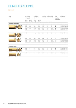 54 Sandvik Top Hammer Rock Drilling Tools
BITS FLUSHING
HOLE, MM
BUTTONS,
MM
ANGLE DIMENSIONS
D
BIT
CLASSI­
FICATION
PART NO.
Front
No Size
Gauge
No Size
Front
No Size
Gauge
No Size mm in
Button bit, regular skirt
D
3×6 1×6 3×9 6×10 40° 51 2 7733-1651A-R48
3×6 1×6 3×9 6×10 35° 51 2 7733-1651A-S48
3×6 1×6 3×10 6×11 35° 57 2 1/4 7733-1657A-S48
3×7 – 3×11 6×12 30° 64 2 1/2 7733-1664-S48
D
4×7 – 5×10 8×11 35° 76 3 7733-1876-S48
D
3×6 1×6 3×9 6×10 40° 51 2 7733-5551A-C60
3×6 1×6 3×10 6×10 40° 57 2 1/4 7733-5557A-C60
3×8 1×8 3×10 6×11 40° 64 2 1/2 7733-5564A-C60
Button bit, Retrac
D
3×6 – 3×9 6×10 35° 51 2 7733-4651-R48
3×6 – 3×9 6×10 35° 51 2 7733-4651-S48
D
4×7 – 5×9 8×10 30° 64 3 1/2 7733-4864-S48
BENCH DRILLING
R32 (1 1/4)
 