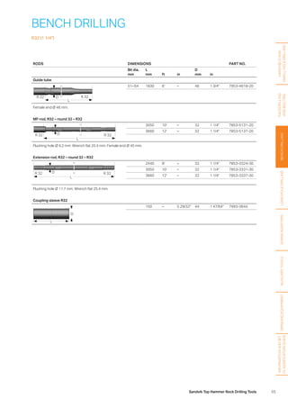 55Sandvik Top Hammer Rock Drilling Tools
HANDHELDAND
SMALLHOLEDRILLING
FACEDRILLING
ANDBOLTING
BENCHDRILLINGLONGHOLEDRILLINGSHANKADAPTERSAUXILIARYTOOLS
RODS DIMENSIONS PART NO.
Bit dia.
mm
L
mm ft in
D
mm in
Guide tube
R 32
L
R 32D
51– 64 1830 6' – 46 1 3/4 7953-4618-20
Female end Ø 46 mm.
MF-rod, R32 – round 32 – R32
R 32
L
R 32D
3050 10' – 32 1 1/4 7853-5131-20
3660 12' – 32 1 1/4 7853-5137-20
Flushing hole Ø 9.2 mm. Wrench flat 25.4 mm. Female end Ø 45 mm.
Extension rod, R32 – round 32 – R32
R 32
L
R 32D
2440 8' – 32 1 1/4 7853-3324-30
3050 10' – 32 1 1/4 7853-3331-30
3660 12' – 32 1 1/4 7853-3337-30
Flushing hole Ø 11.7 mm. Wrench flat 25.4 mm.
Coupling sleeve R32
D
L
150 – 5 29/32 44 1 47/64 7993-3644
BENCH DRILLING
R32 (1 1/4)
GRINDINGEQUIPMENT
INFORMATIONANDBIT
CLASSIFICATIONGUIDE
 